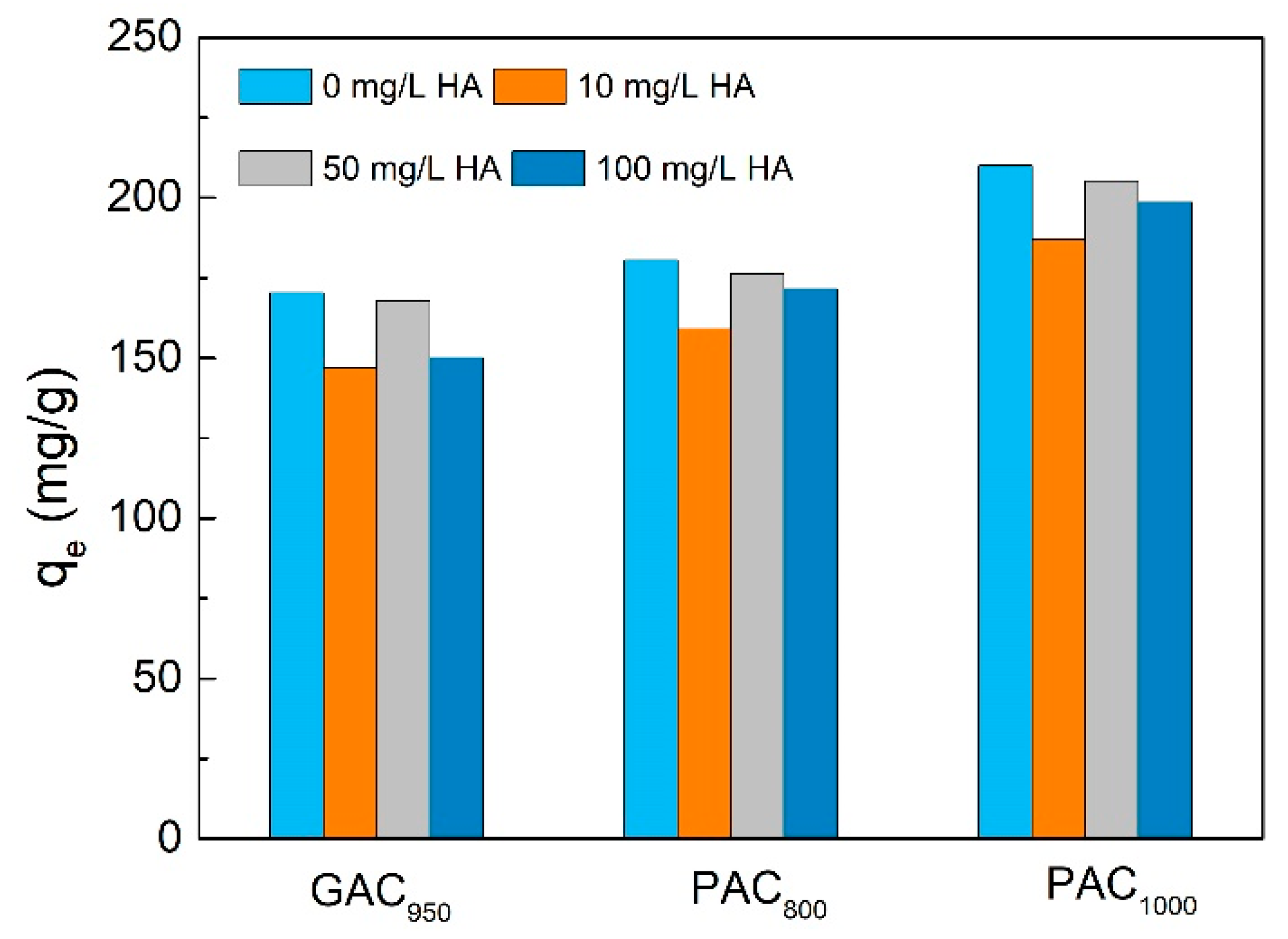 Ijerph 17 00789 g010