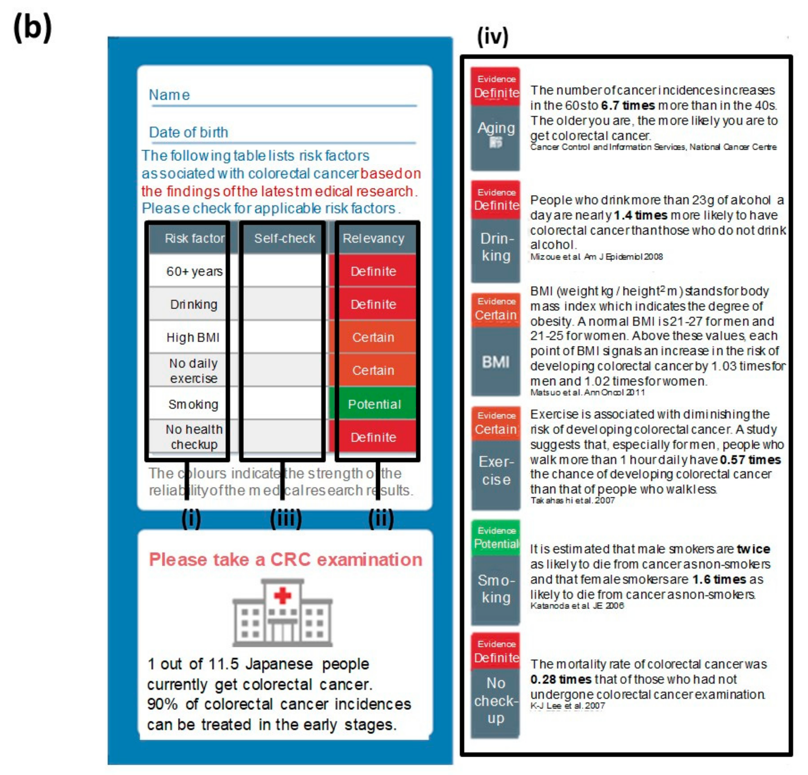 Ijerph 17 00790 g002b