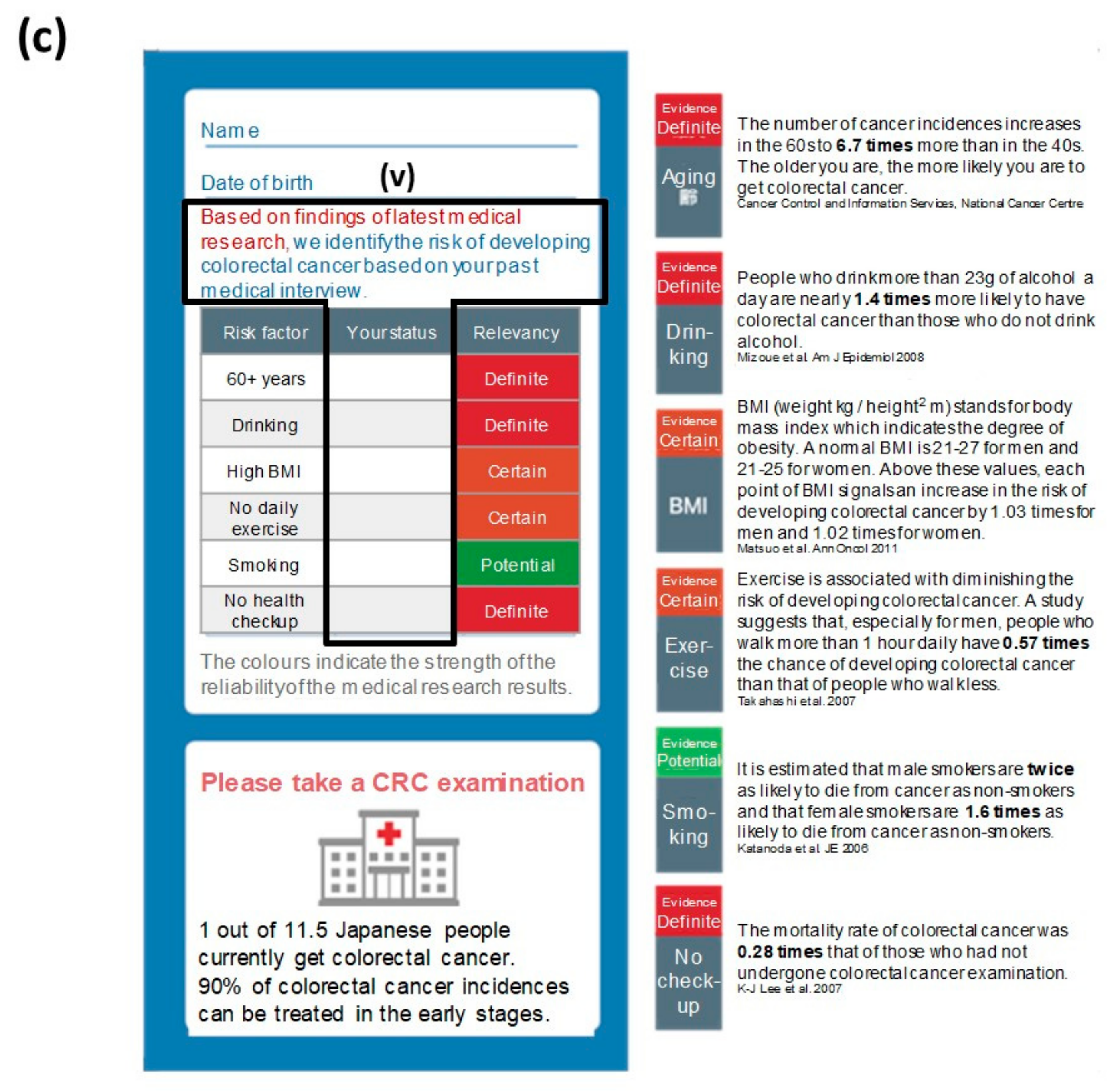 Ijerph 17 00790 g002c
