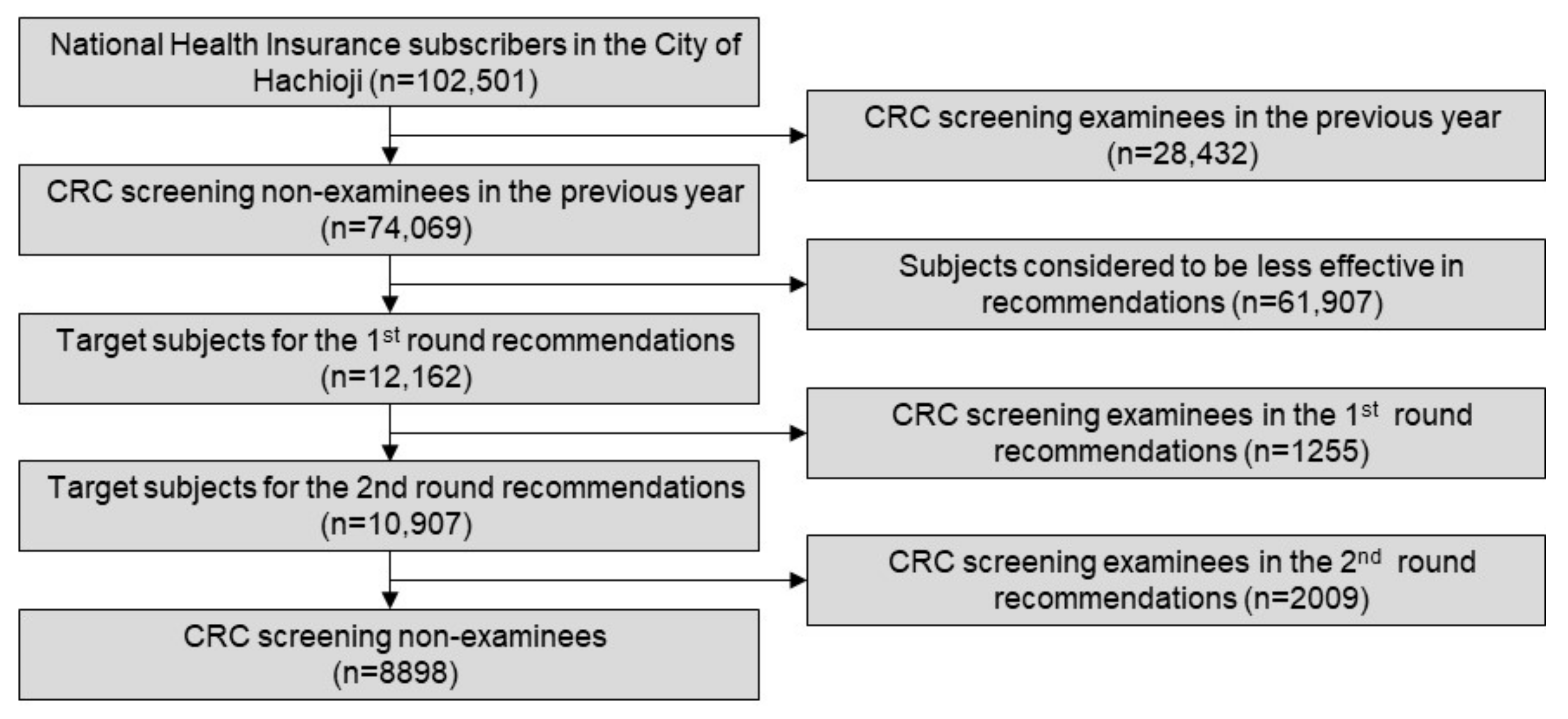 Ijerph 17 00790 g003