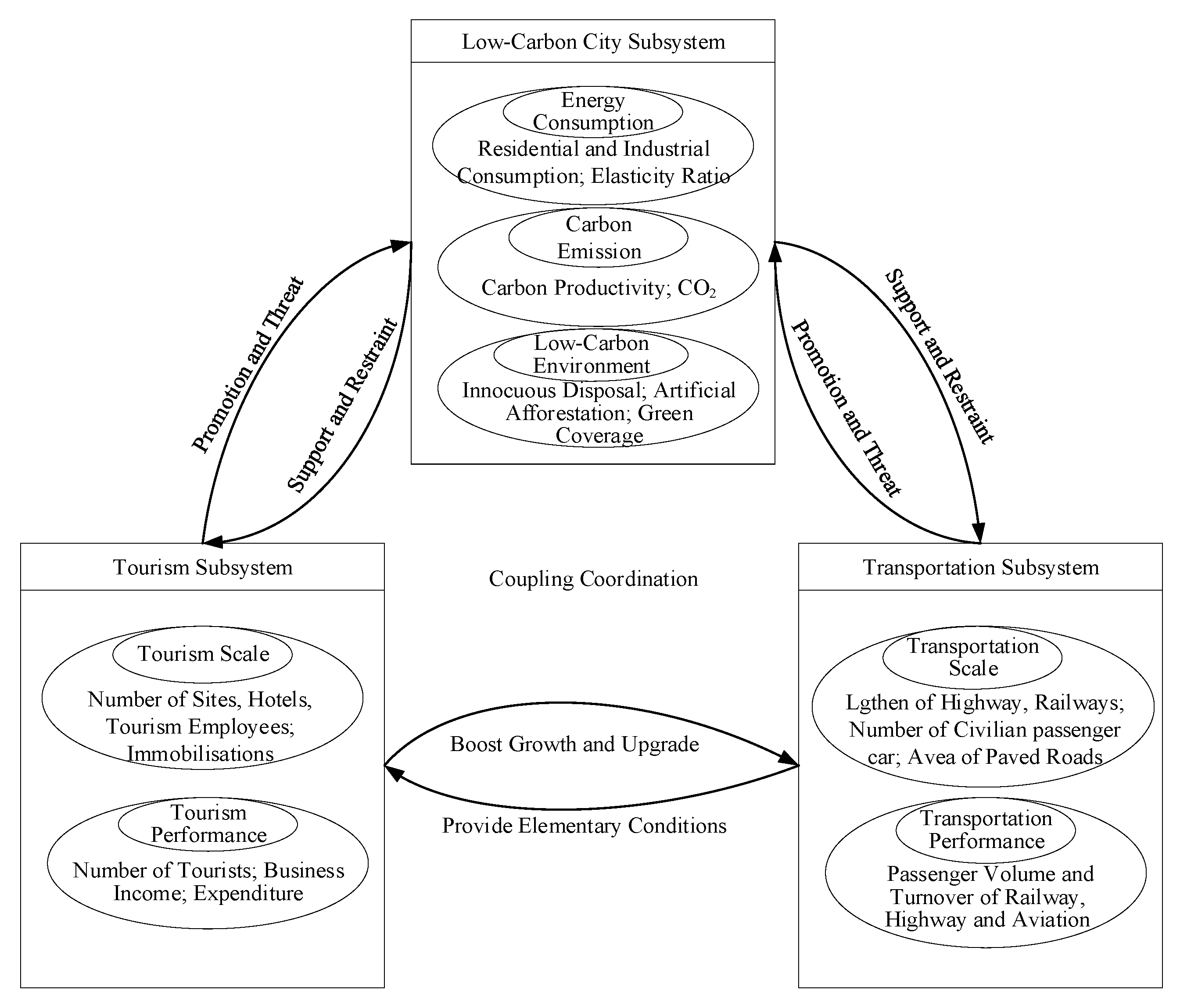 Ijerph 17 00792 g001