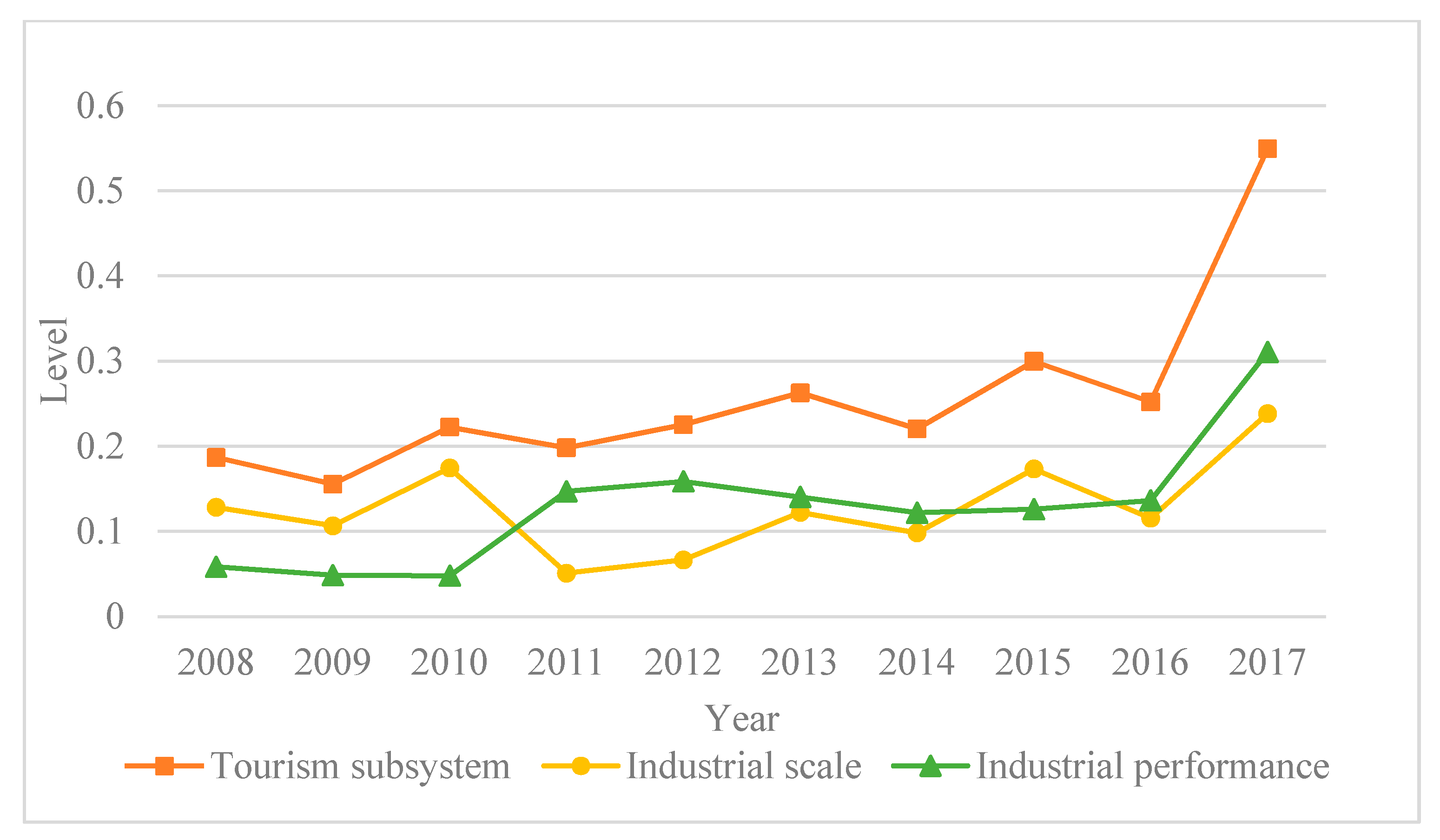 Ijerph 17 00792 g003