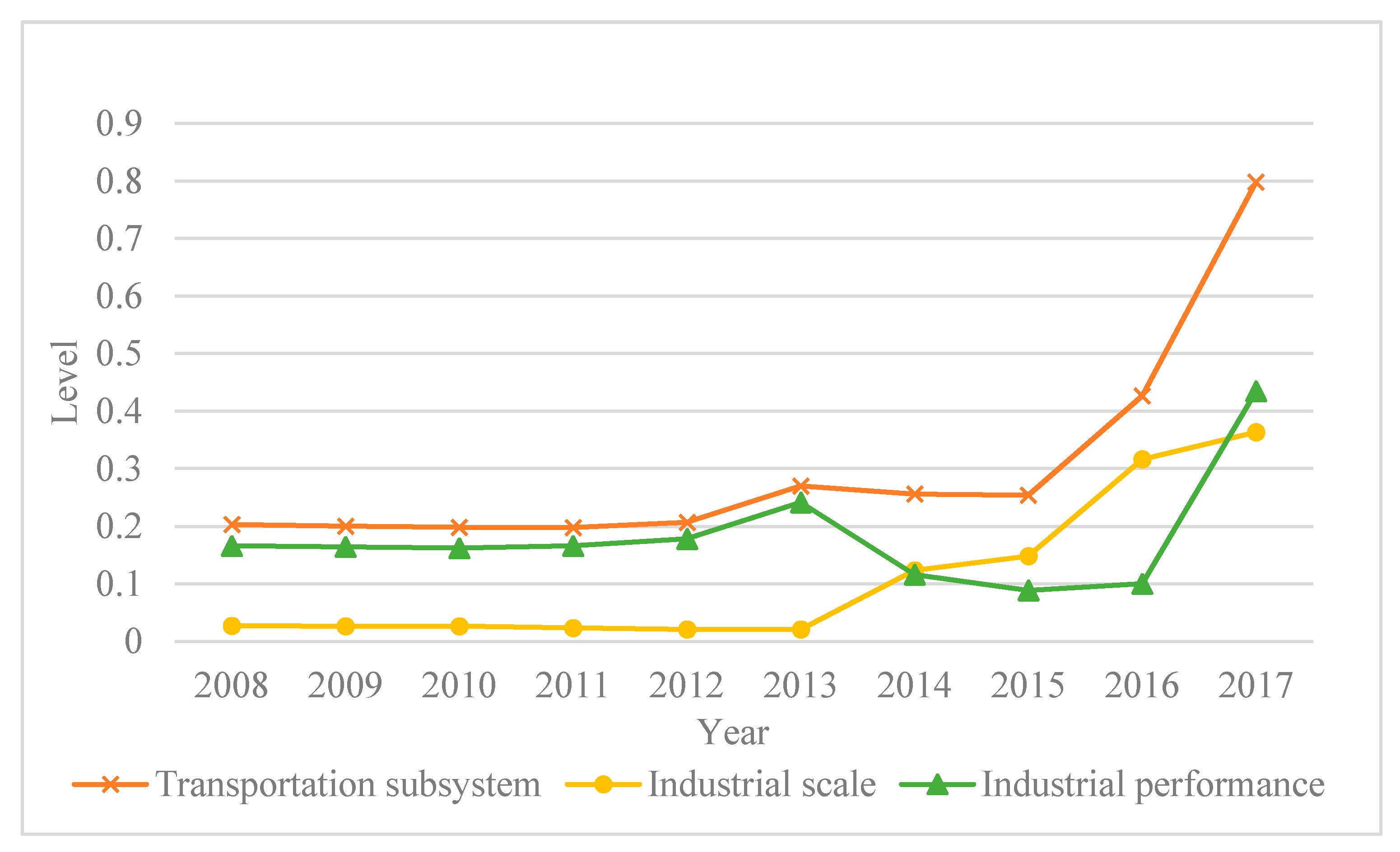 Ijerph 17 00792 g004