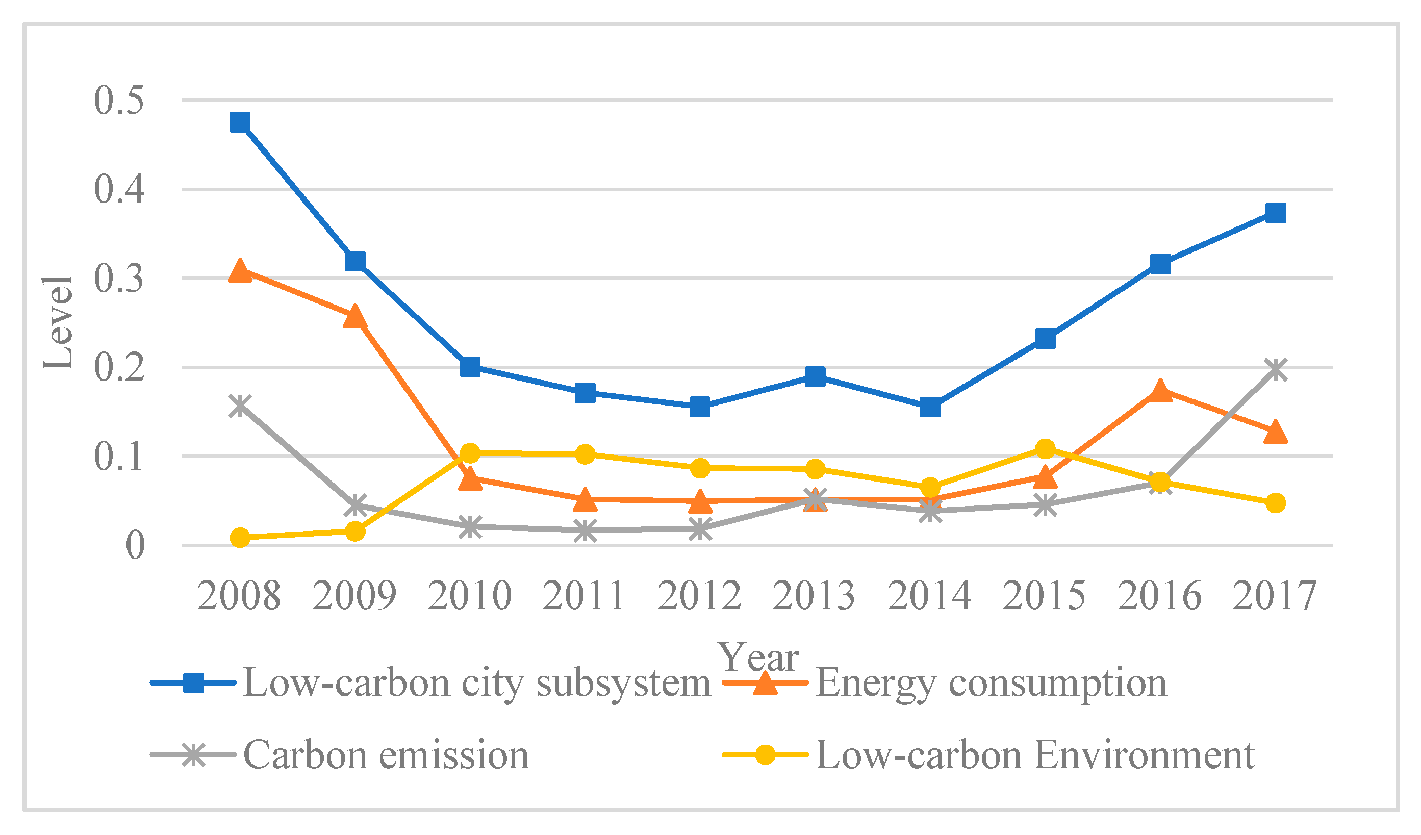 Ijerph 17 00792 g005