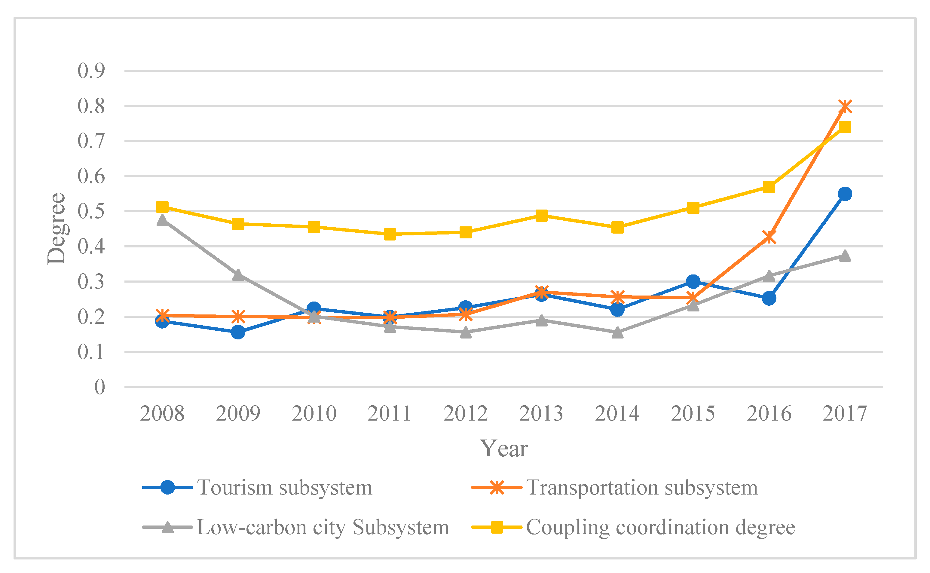 Ijerph 17 00792 g006