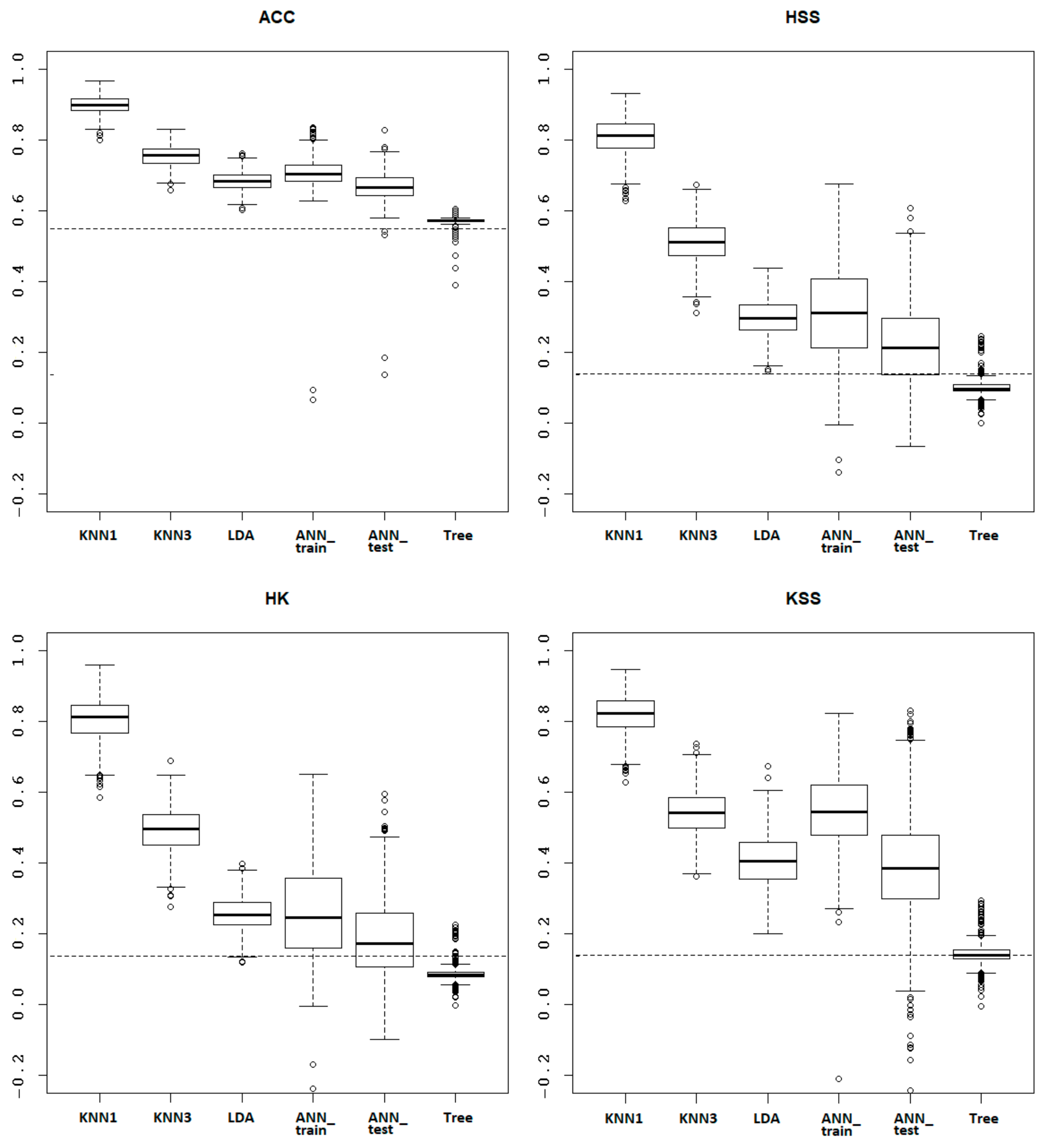 Ijerph 17 00796 g001 550