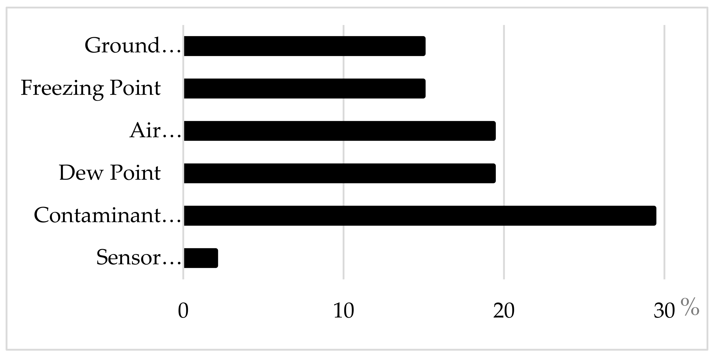 Ijerph 17 00796 g0a3 550