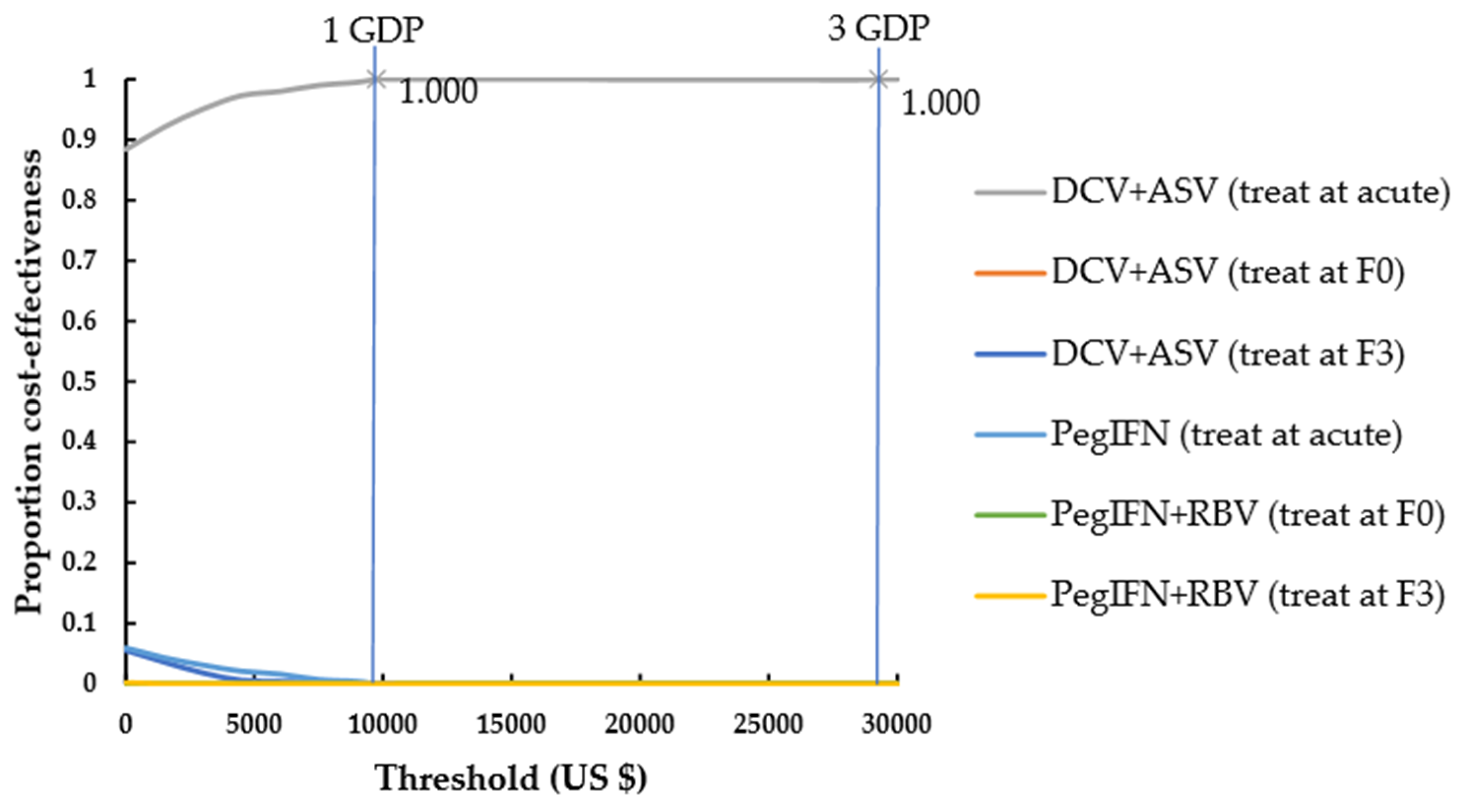 Ijerph 17 00800 g002 Ijerph 17 00800 g002