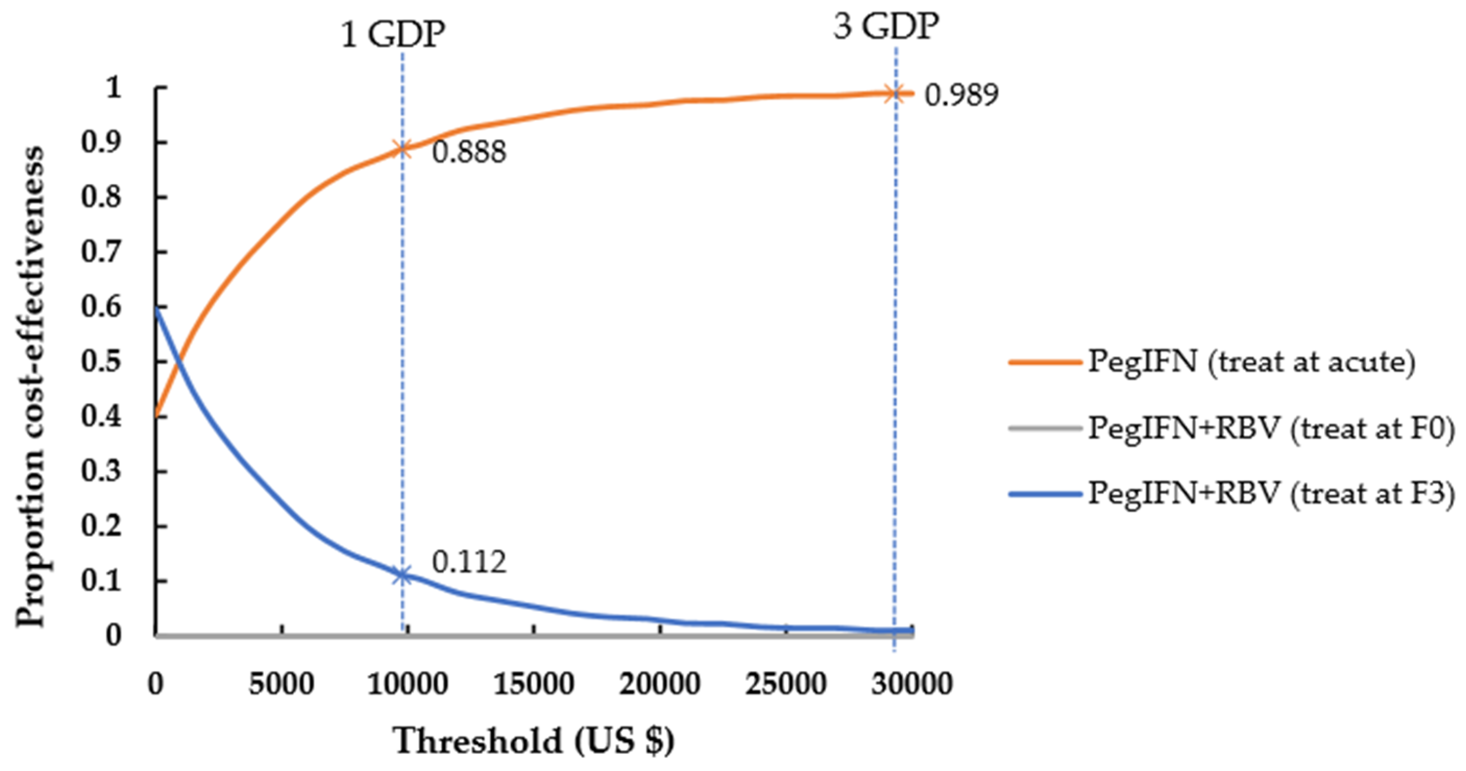 Ijerph 17 00800 g003 Ijerph 17 00800 g003