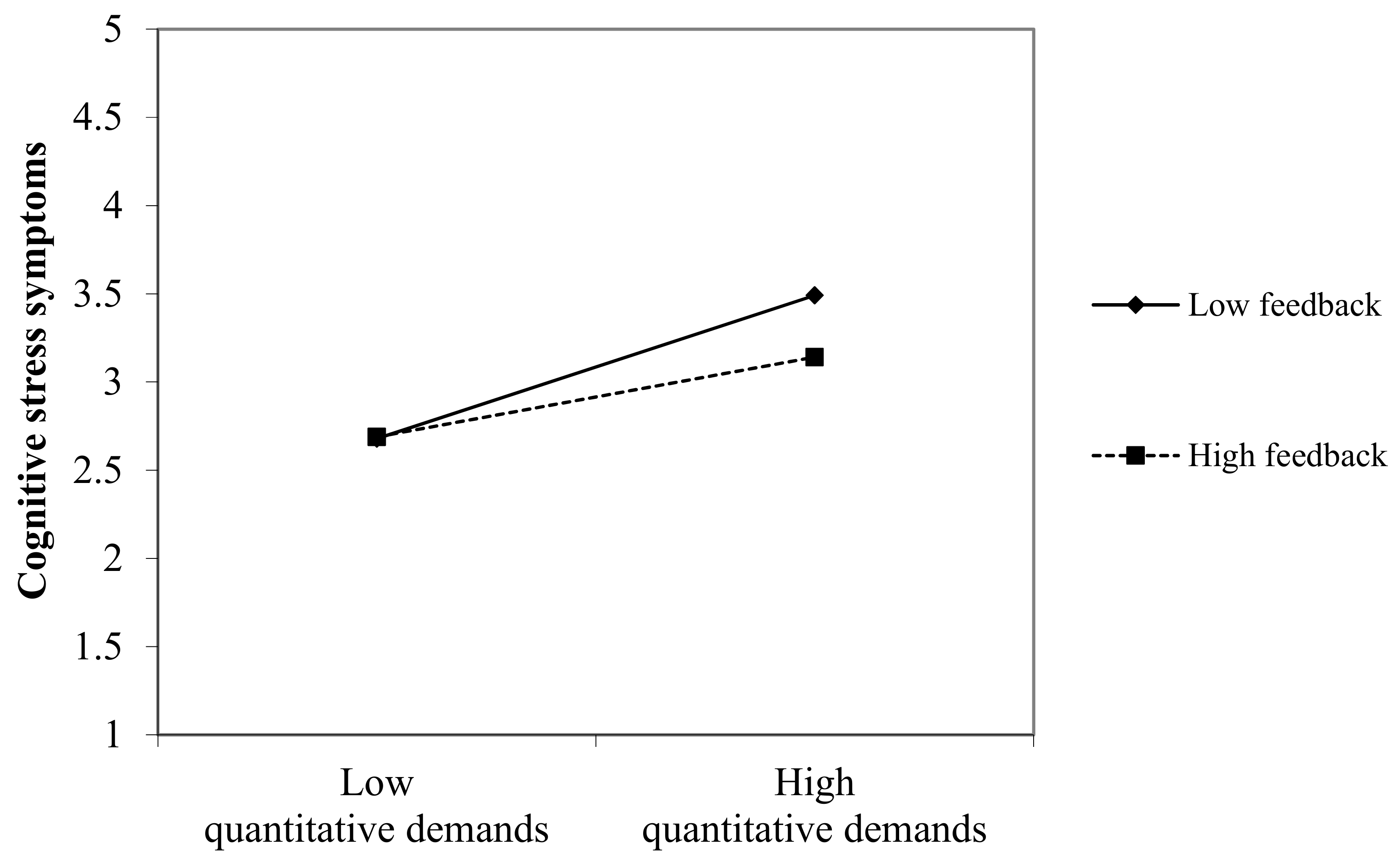 Ijerph 17 00802 g003