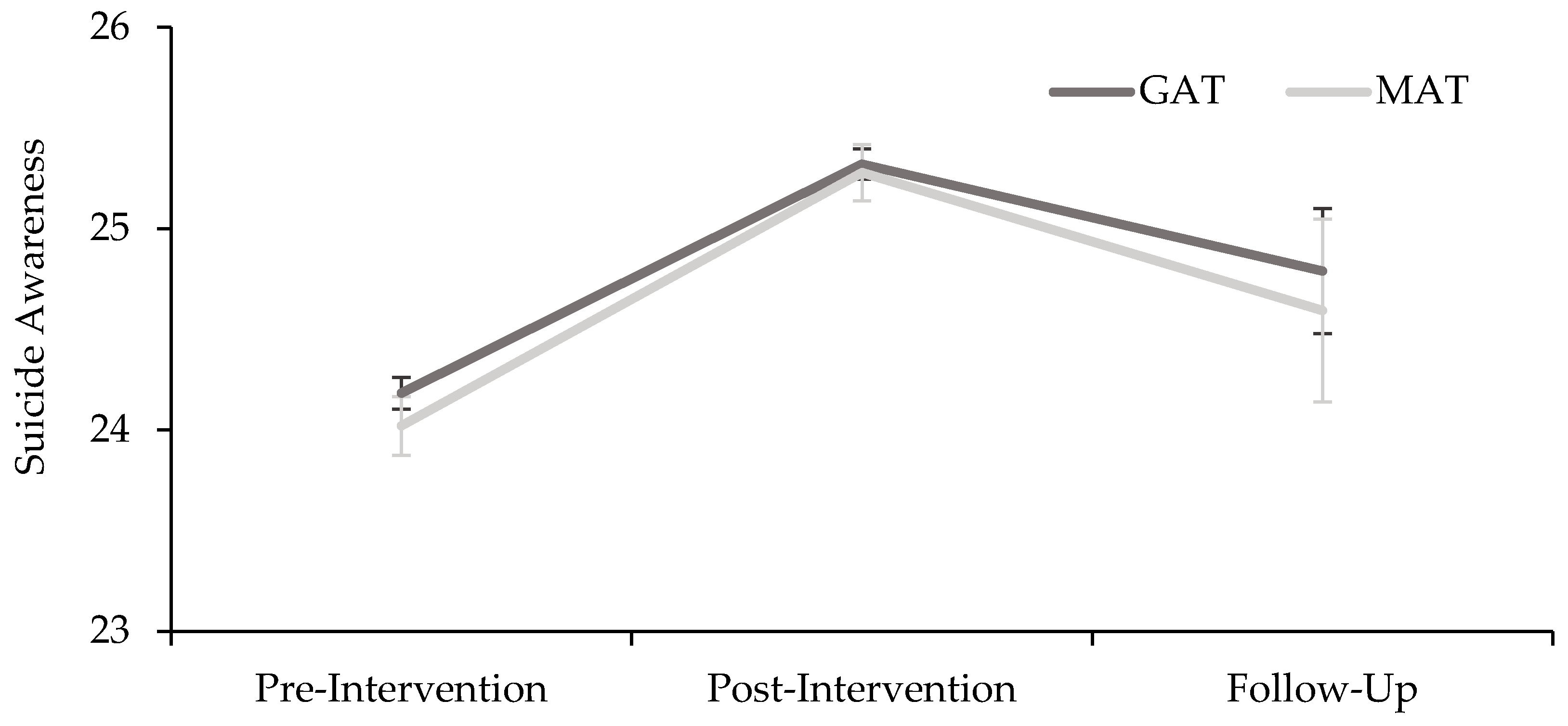 Ijerph 17 00803 g001 Ijerph 17 00803 g001