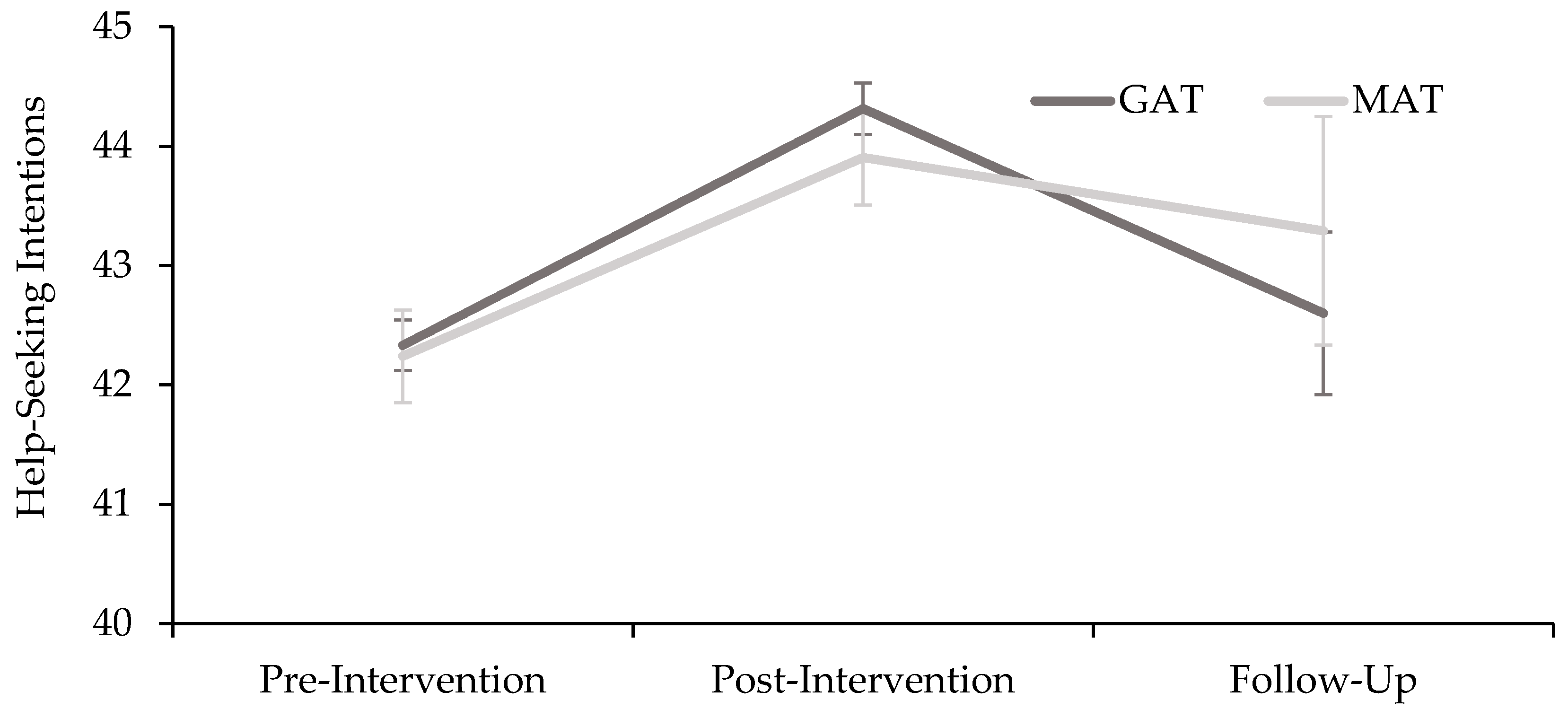 Ijerph Free Full Text A Longitudinal Assessment Of Two Suicide Prevention Training Programs For The Construction Industry Html