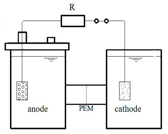 Adding Zero-Valent Iron to Enhance Electricity Generation during