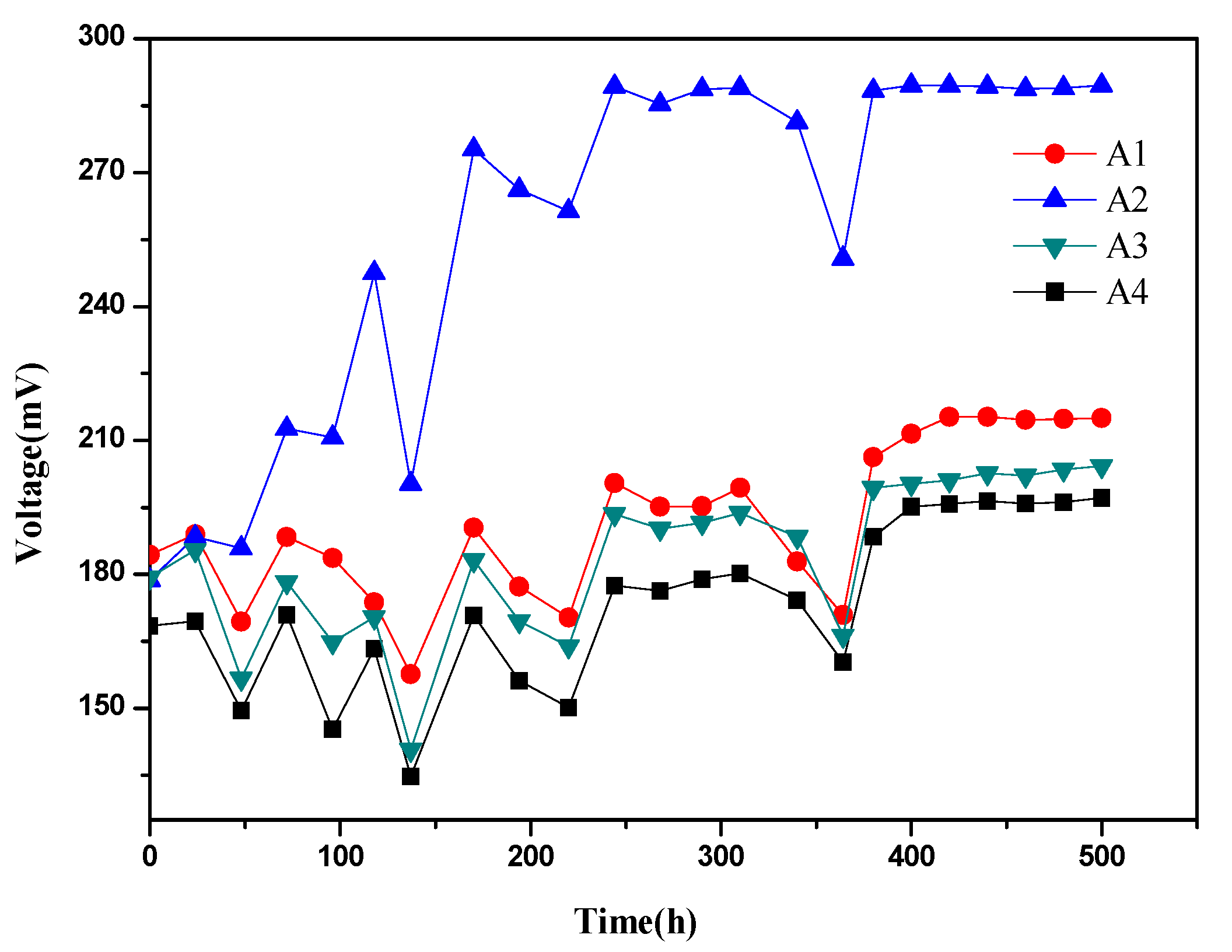 Ijerph 17 00806 g002 Ijerph 17 00806 g002