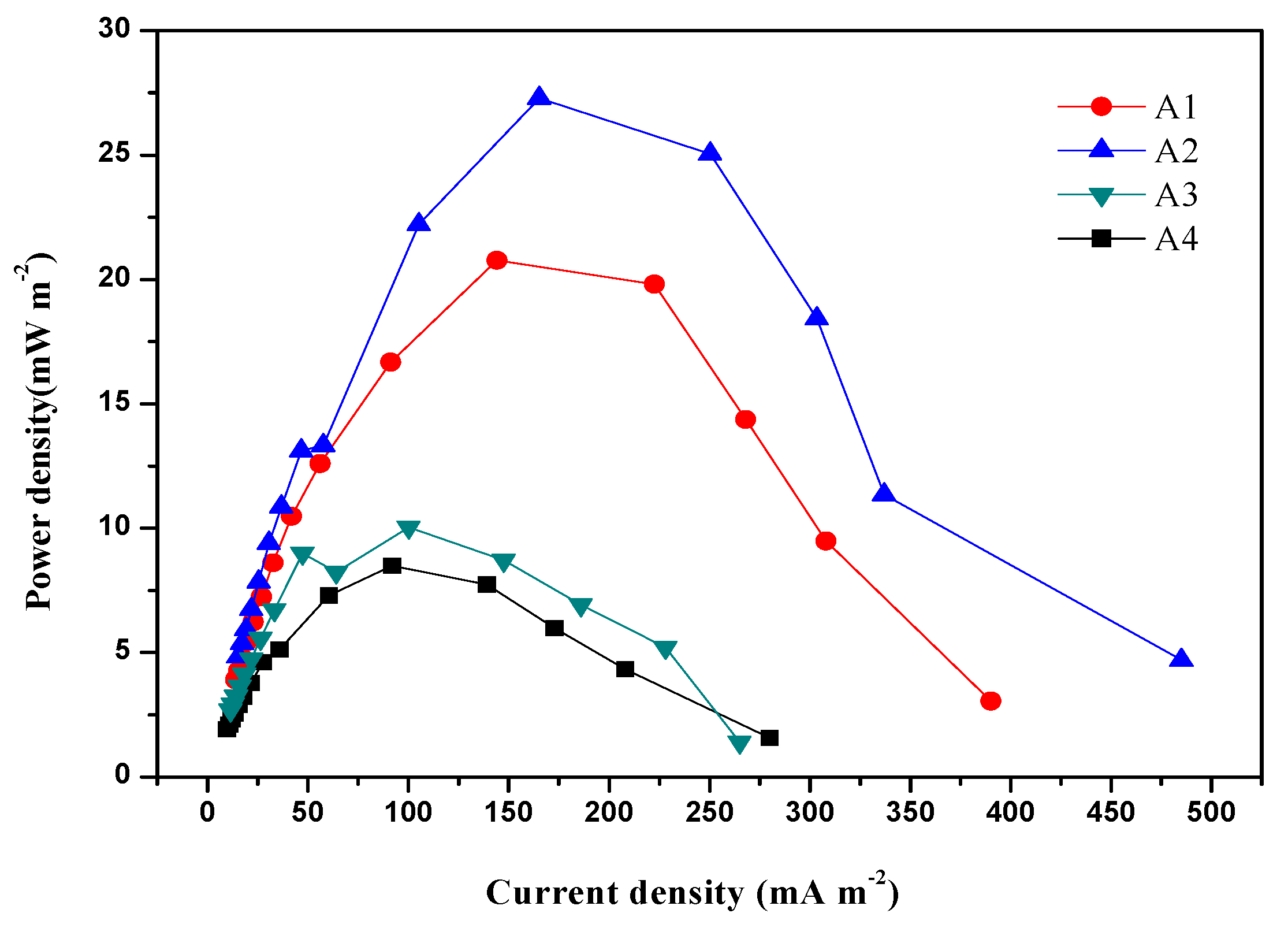 Ijerph 17 00806 g003 Ijerph 17 00806 g003