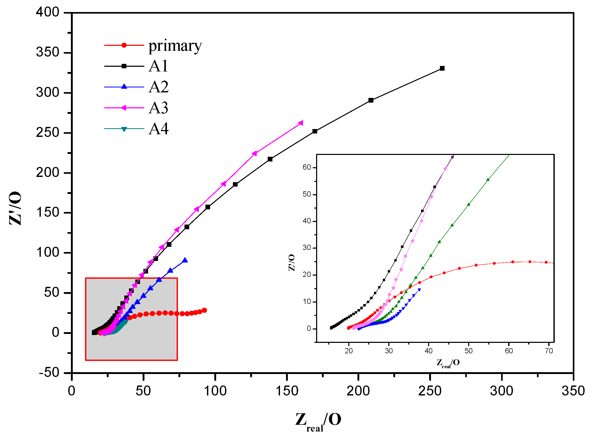 Ijerph 17 00806 g005 Ijerph 17 00806 g005