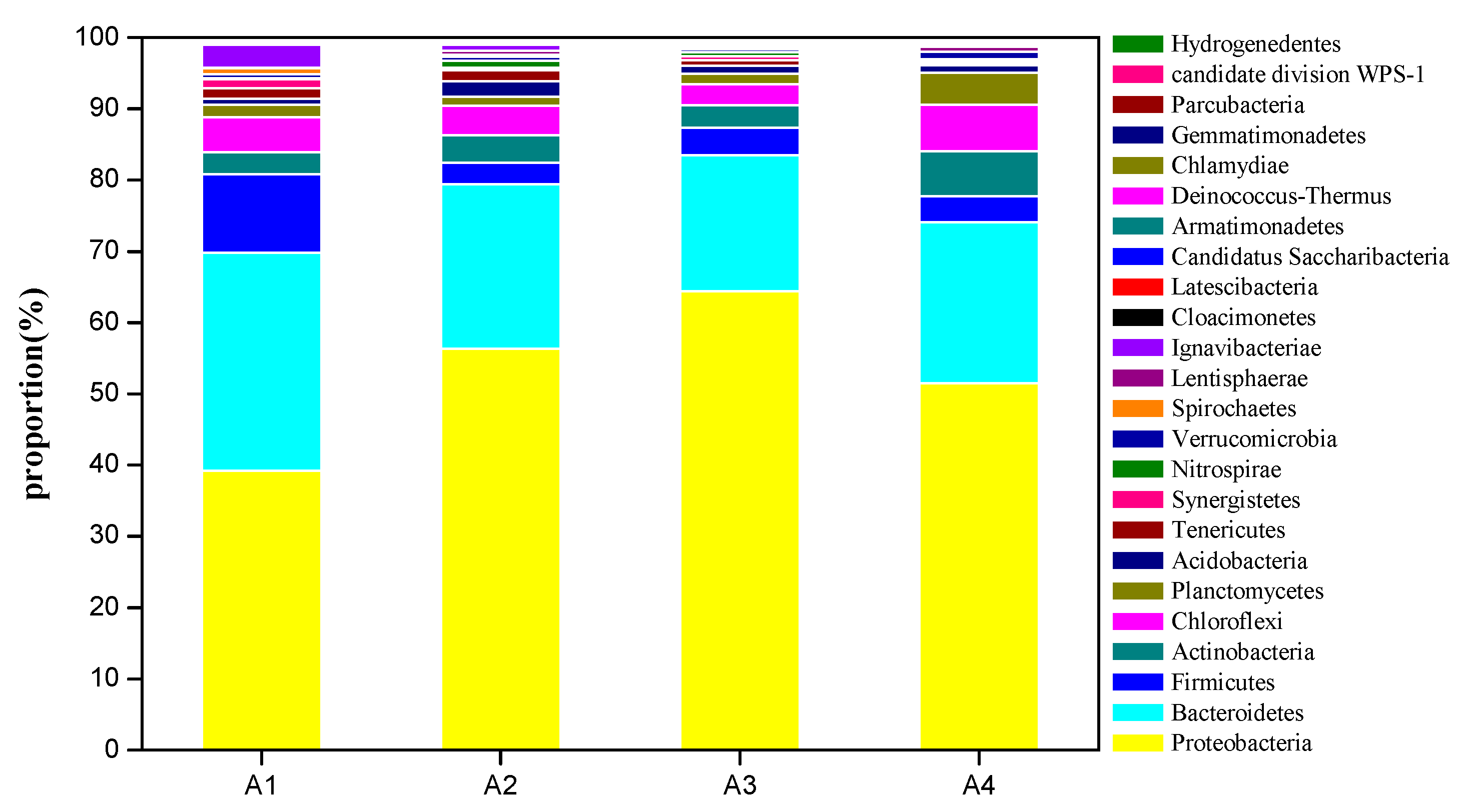 Ijerph 17 00806 g007 Ijerph 17 00806 g007