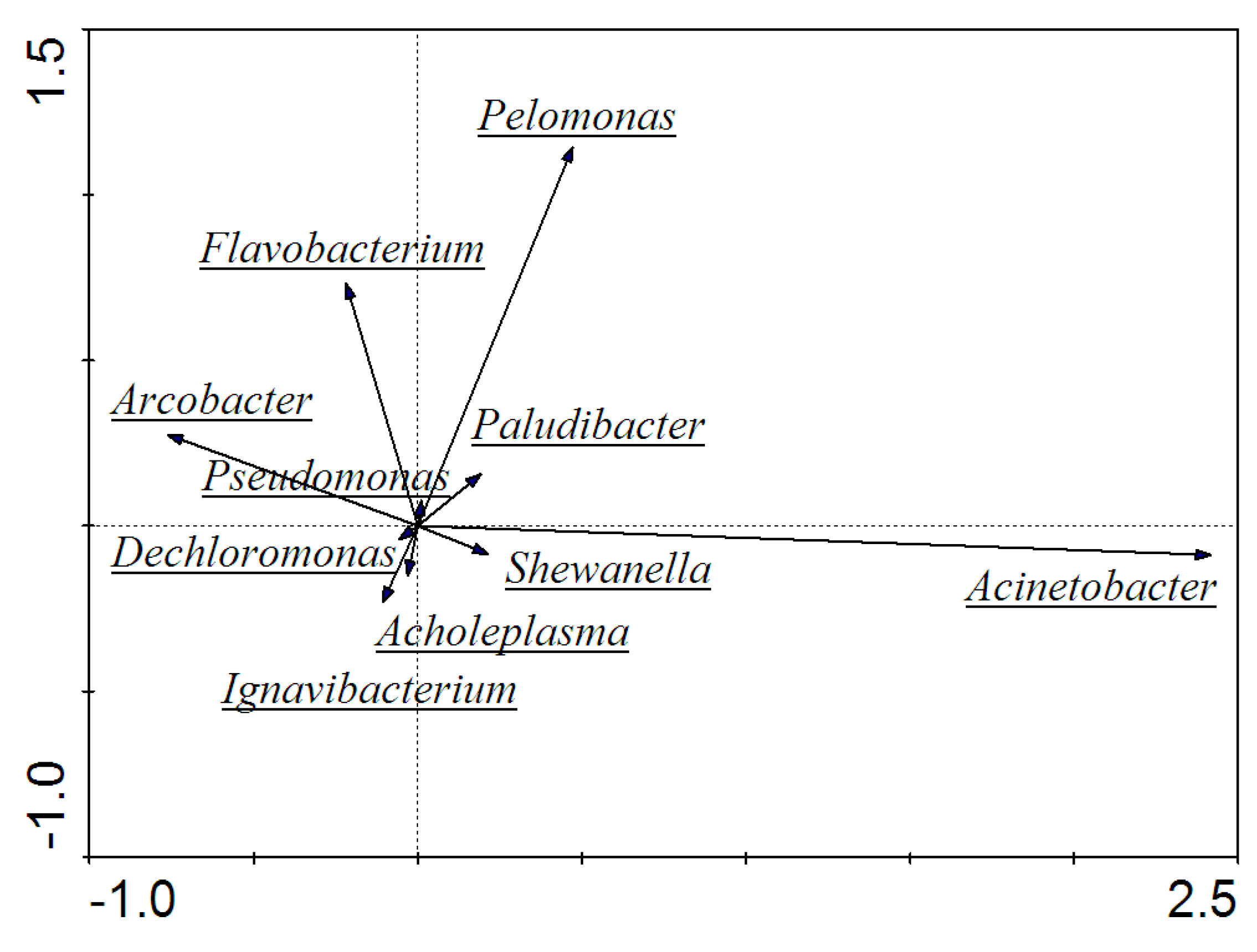 Ijerph 17 00806 g008 Ijerph 17 00806 g008