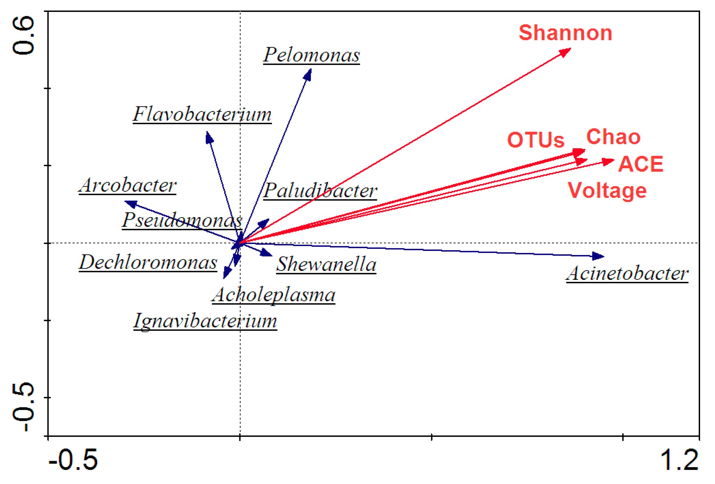Ijerph 17 00806 g010 Ijerph 17 00806 g010