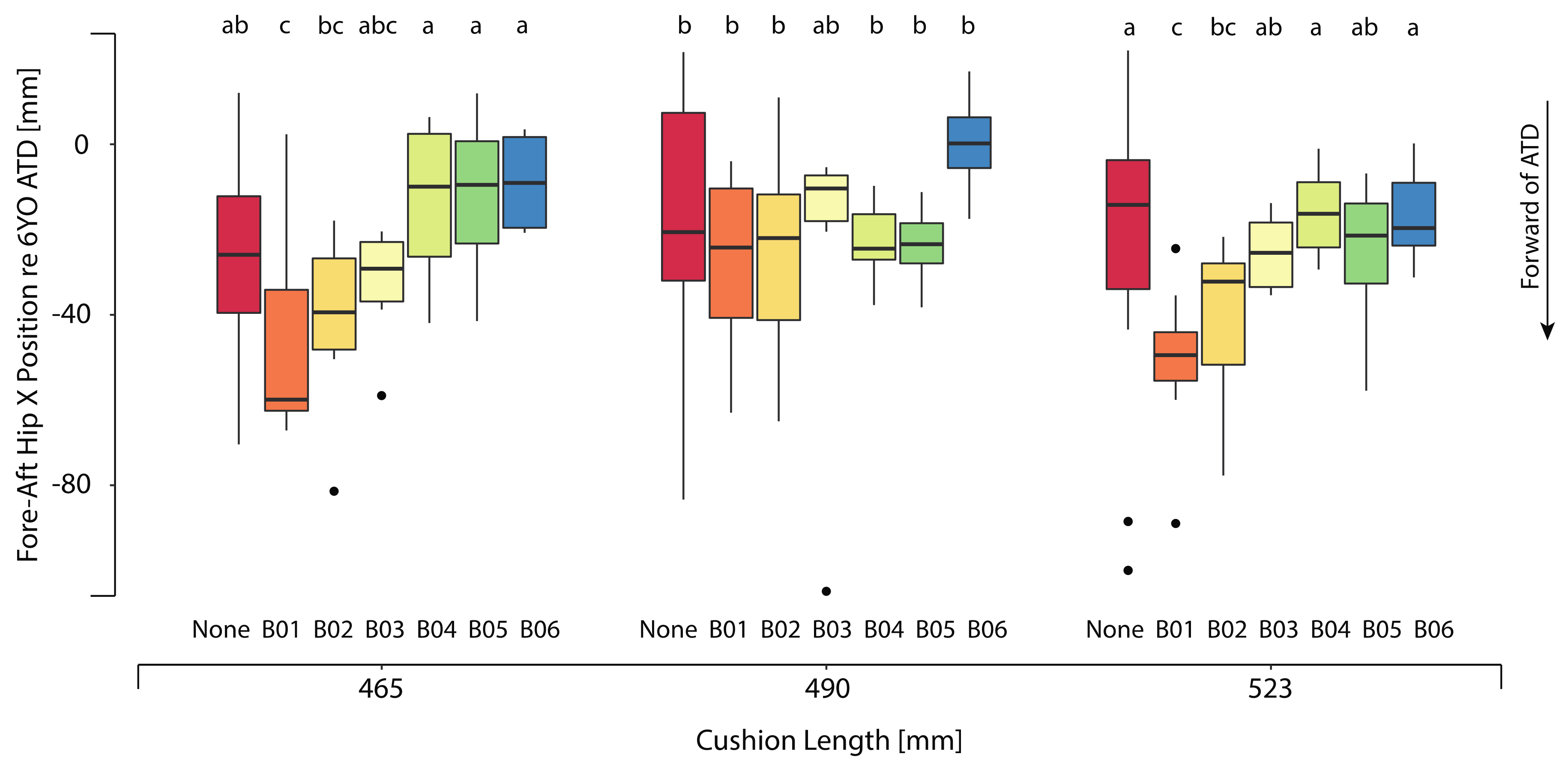Ijerph 17 00810 g007 Ijerph 17 00810 g007