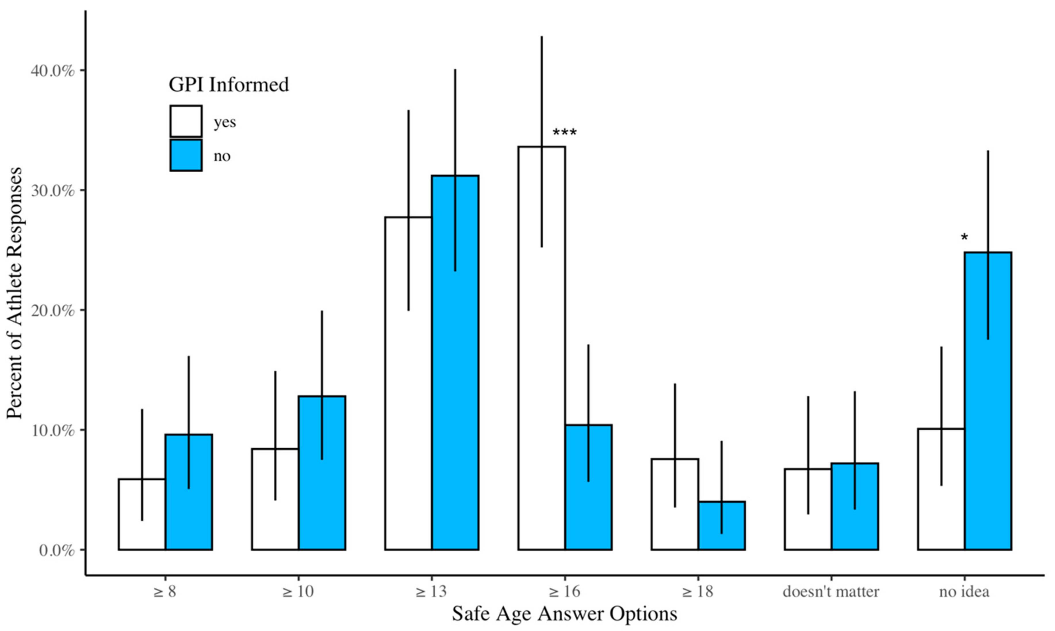 Ijerph 17 00812 g003