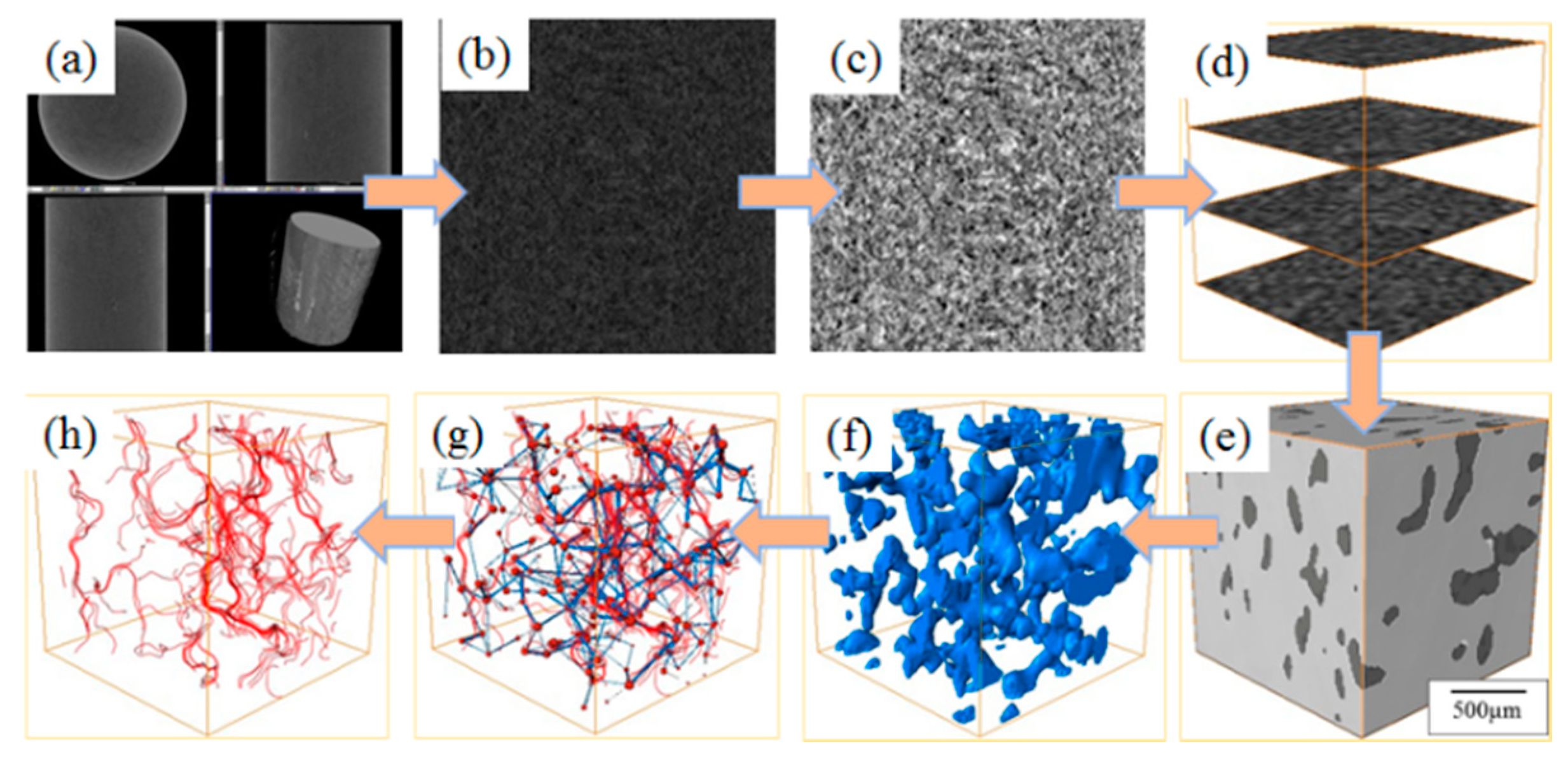 Ijerph 17 00814 g005