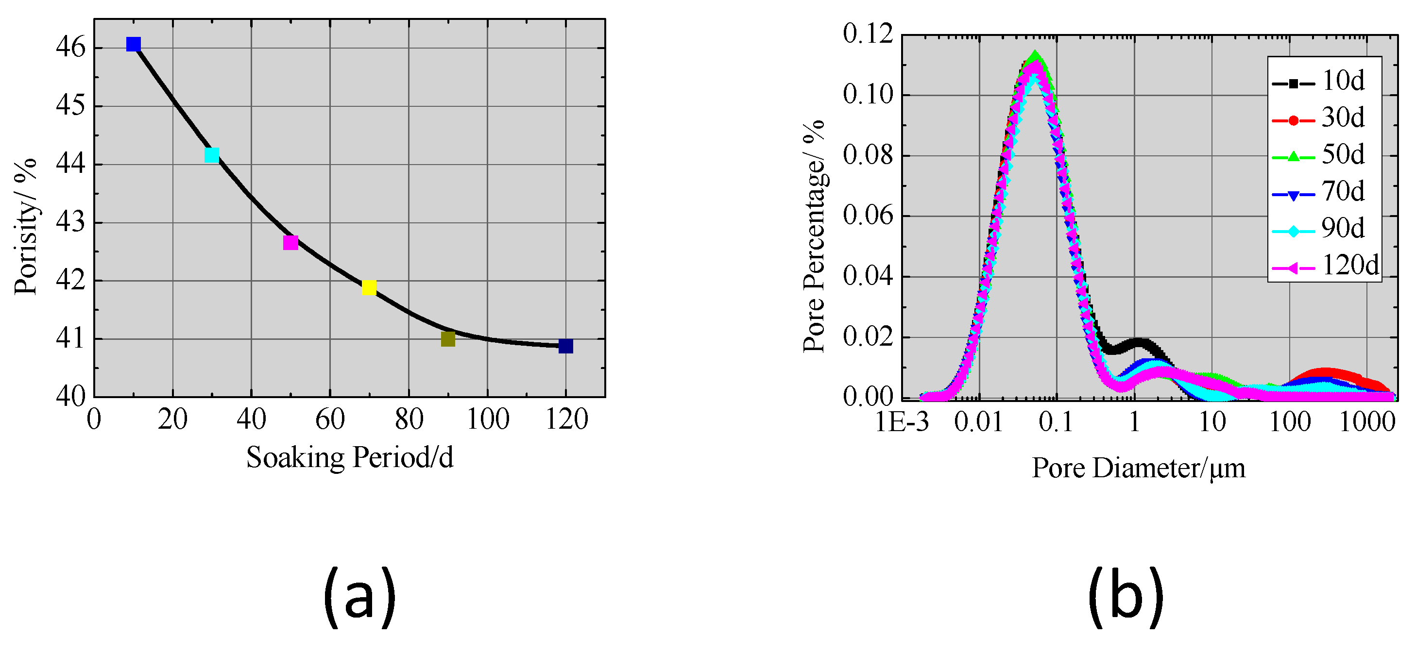 Ijerph 17 00814 g010