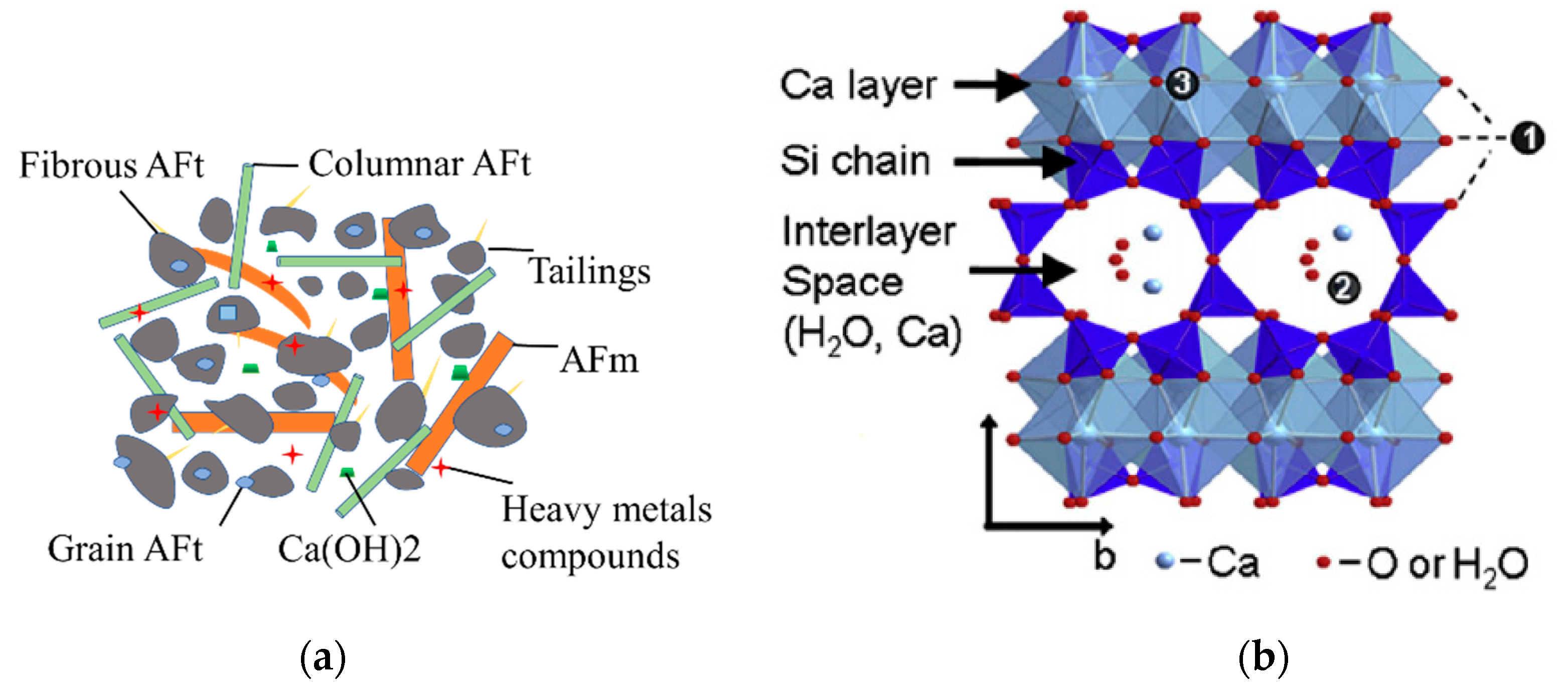 Ijerph 17 00814 g012