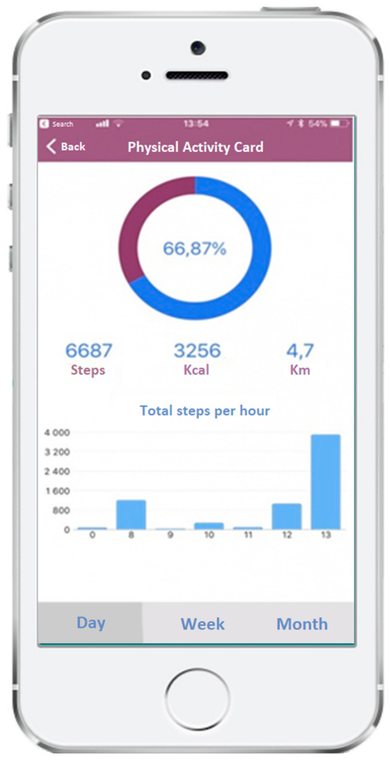 Ijerph 17 00815 g003