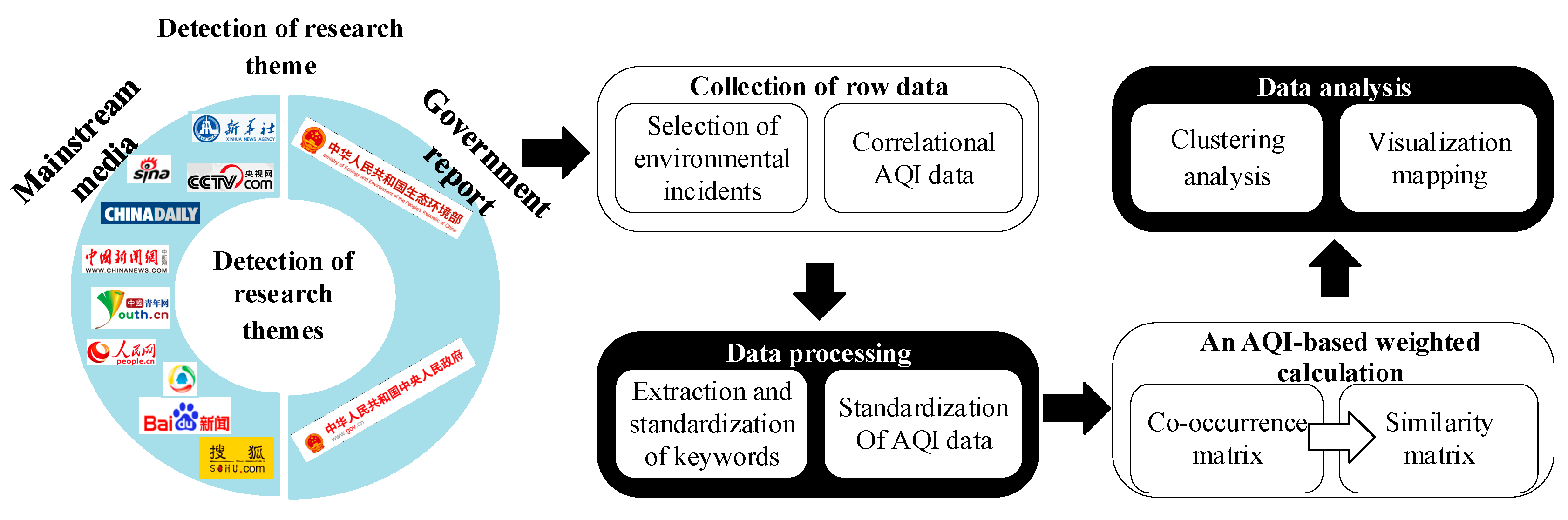 Ijerph 17 00817 g001