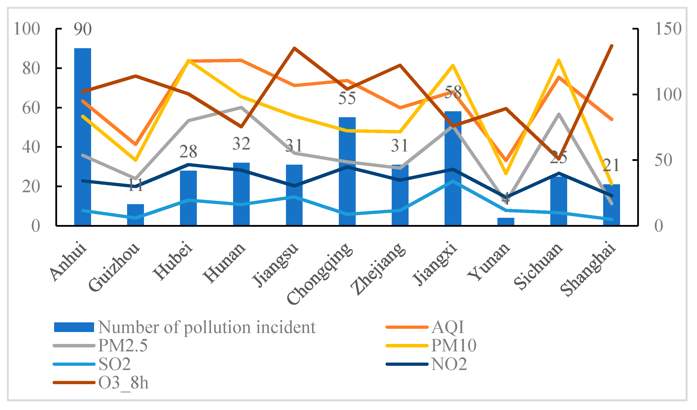 Ijerph 17 00817 g002