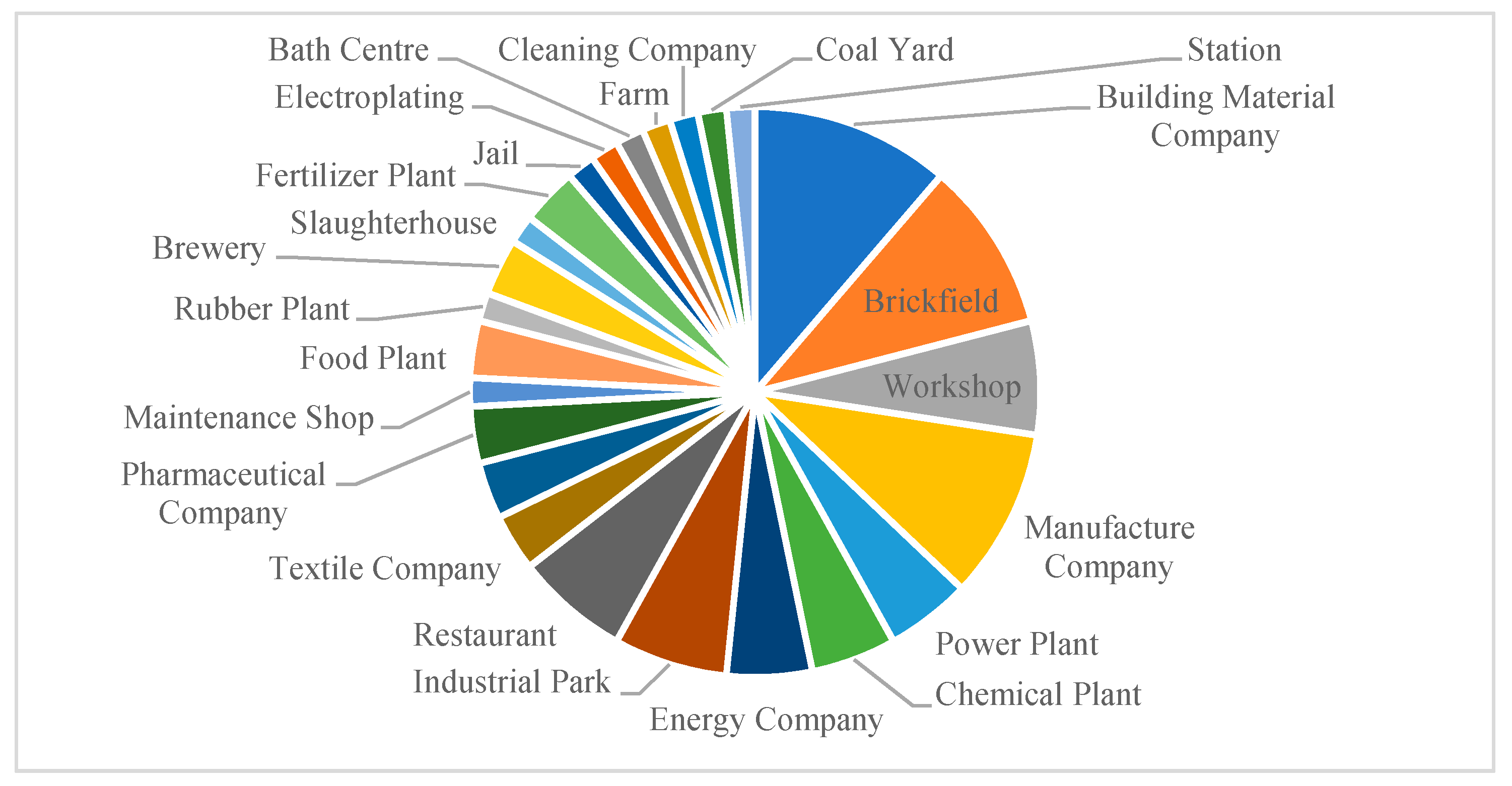 Ijerph 17 00817 g004