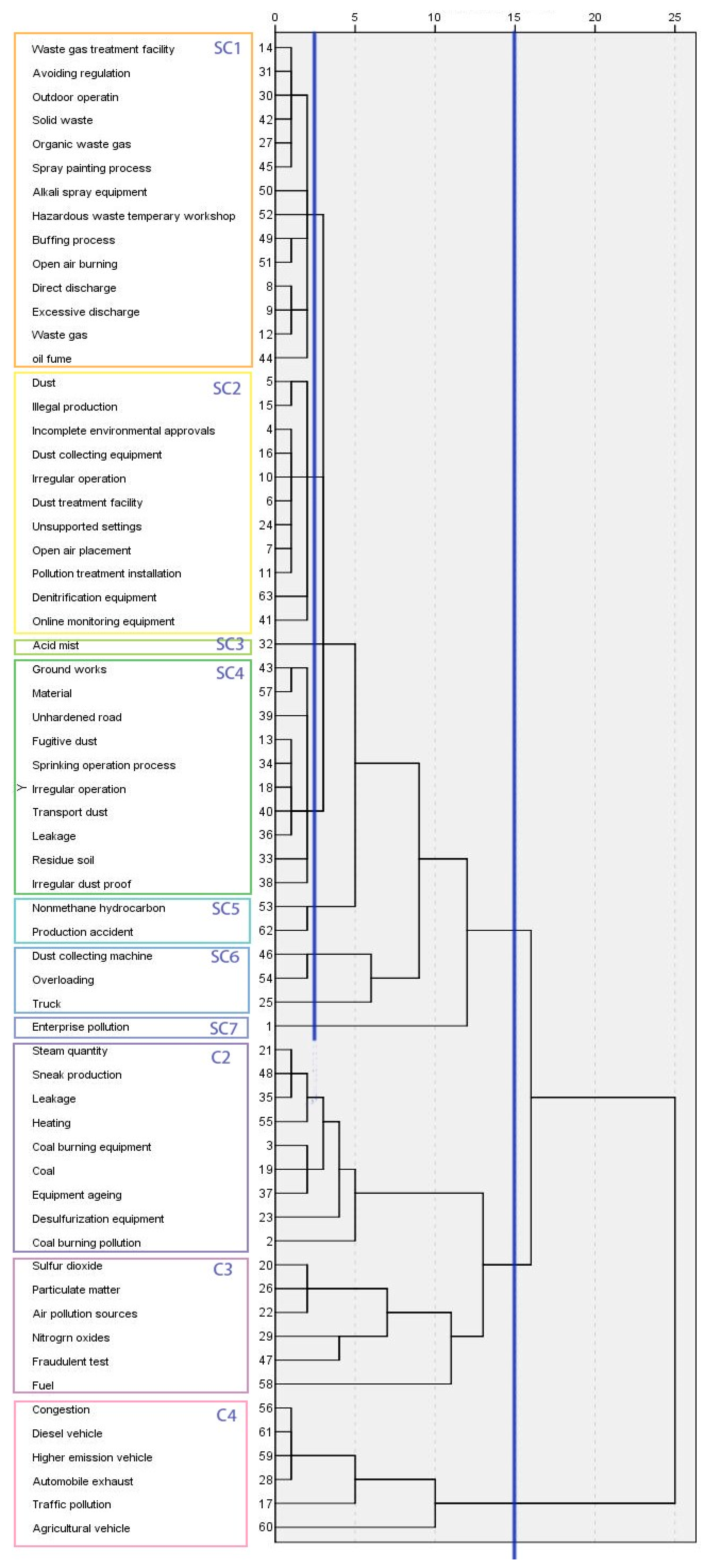Ijerph 17 00817 g005
