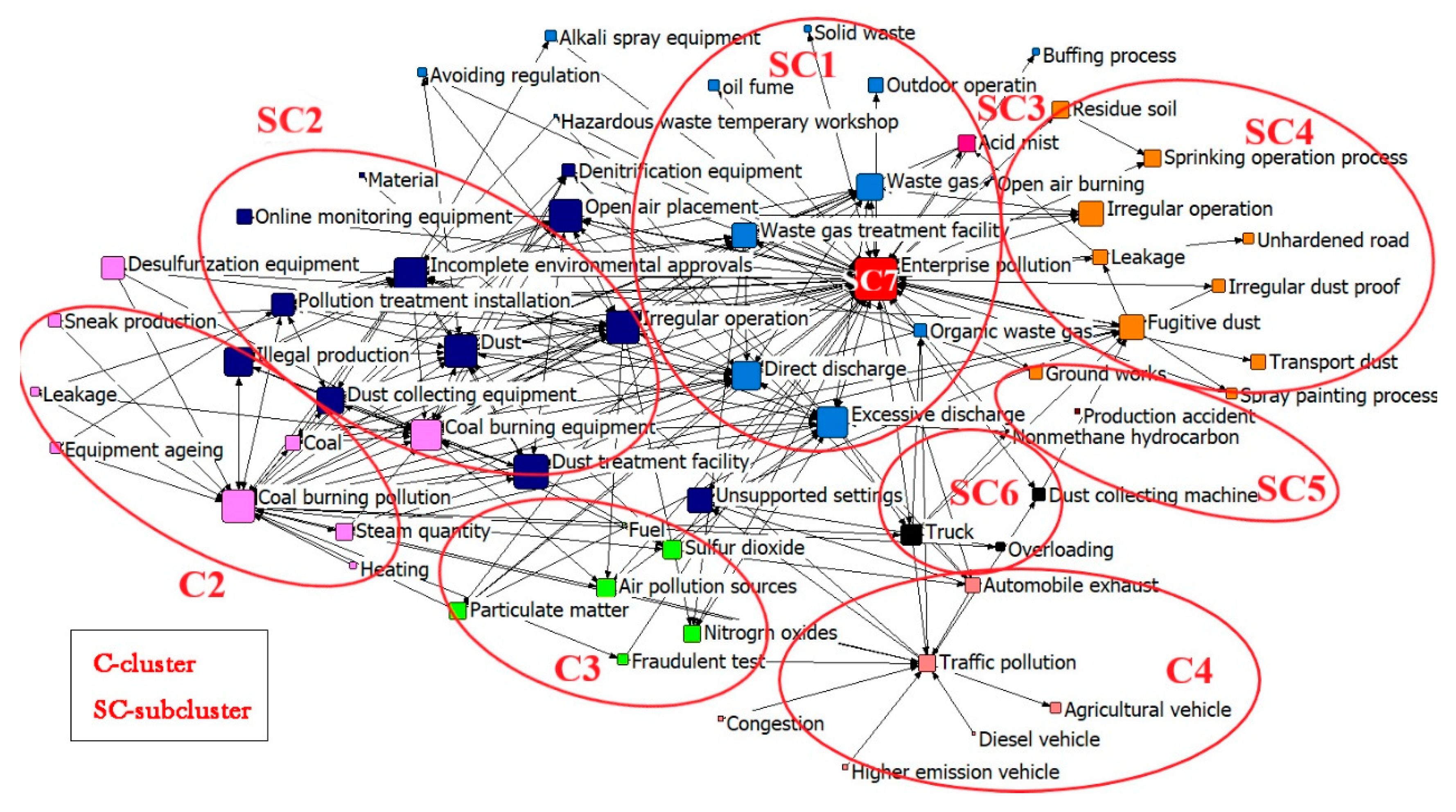 Ijerph 17 00817 g006