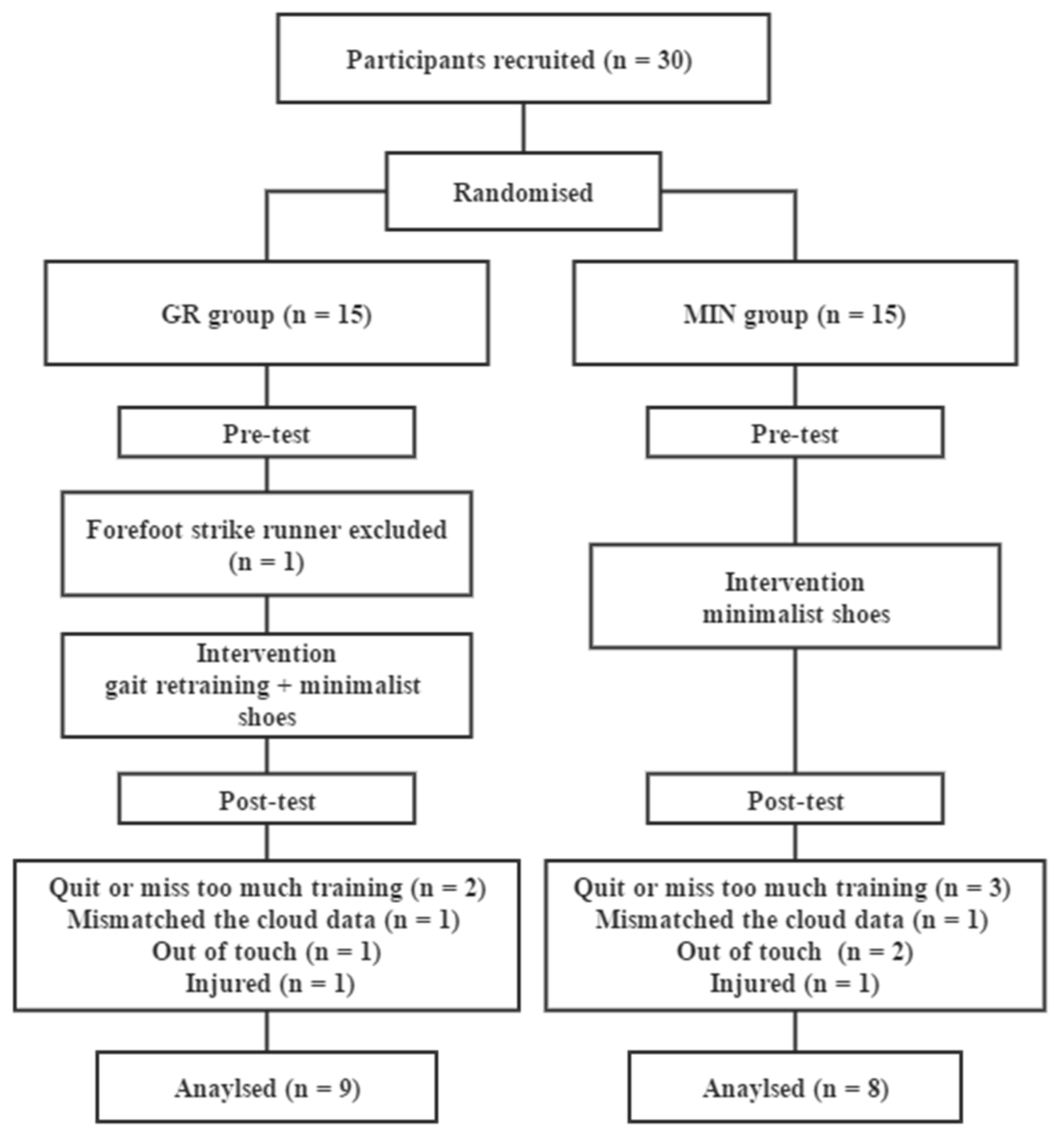 Ijerph 17 00818 g001