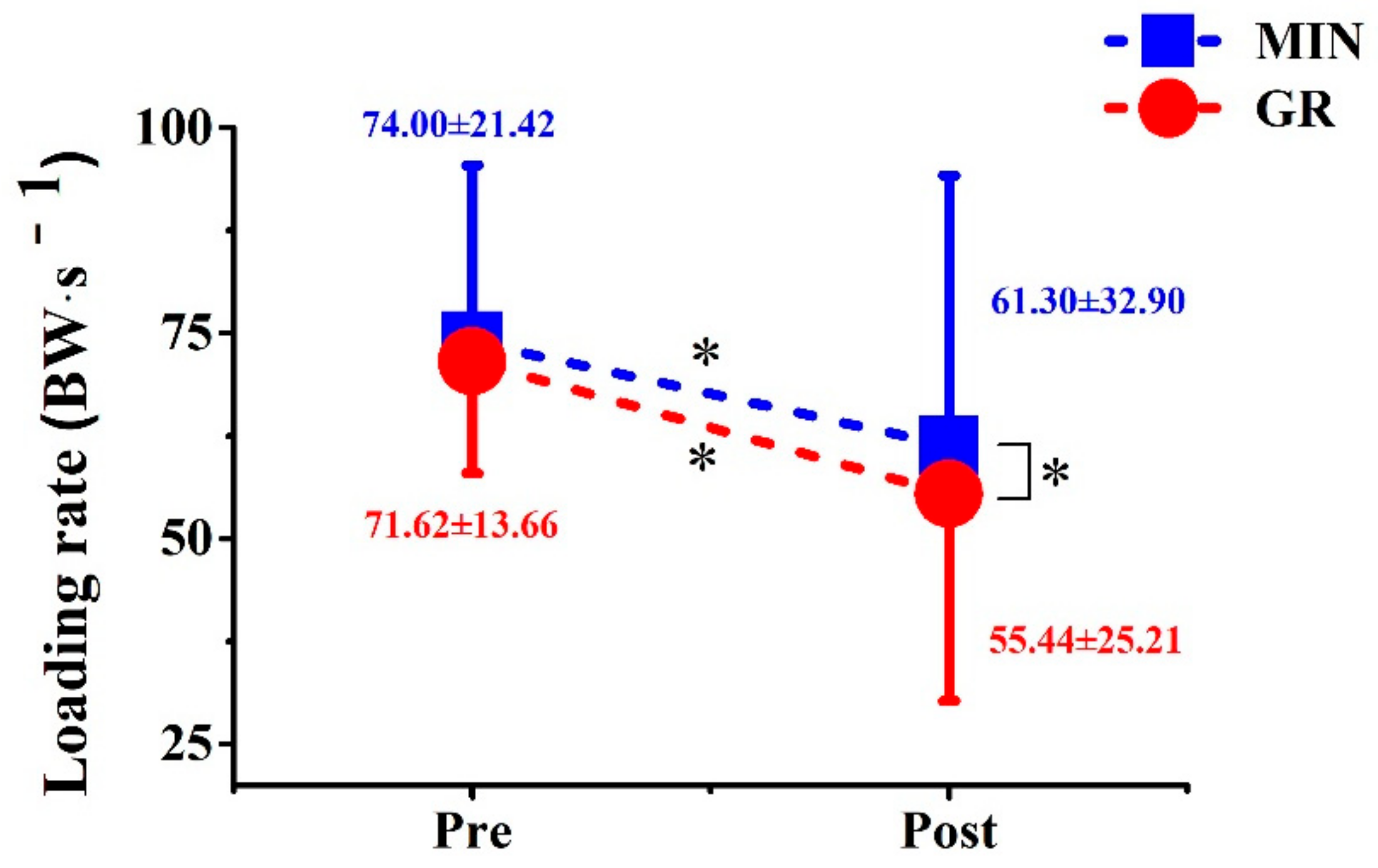 Ijerph 17 00818 g004