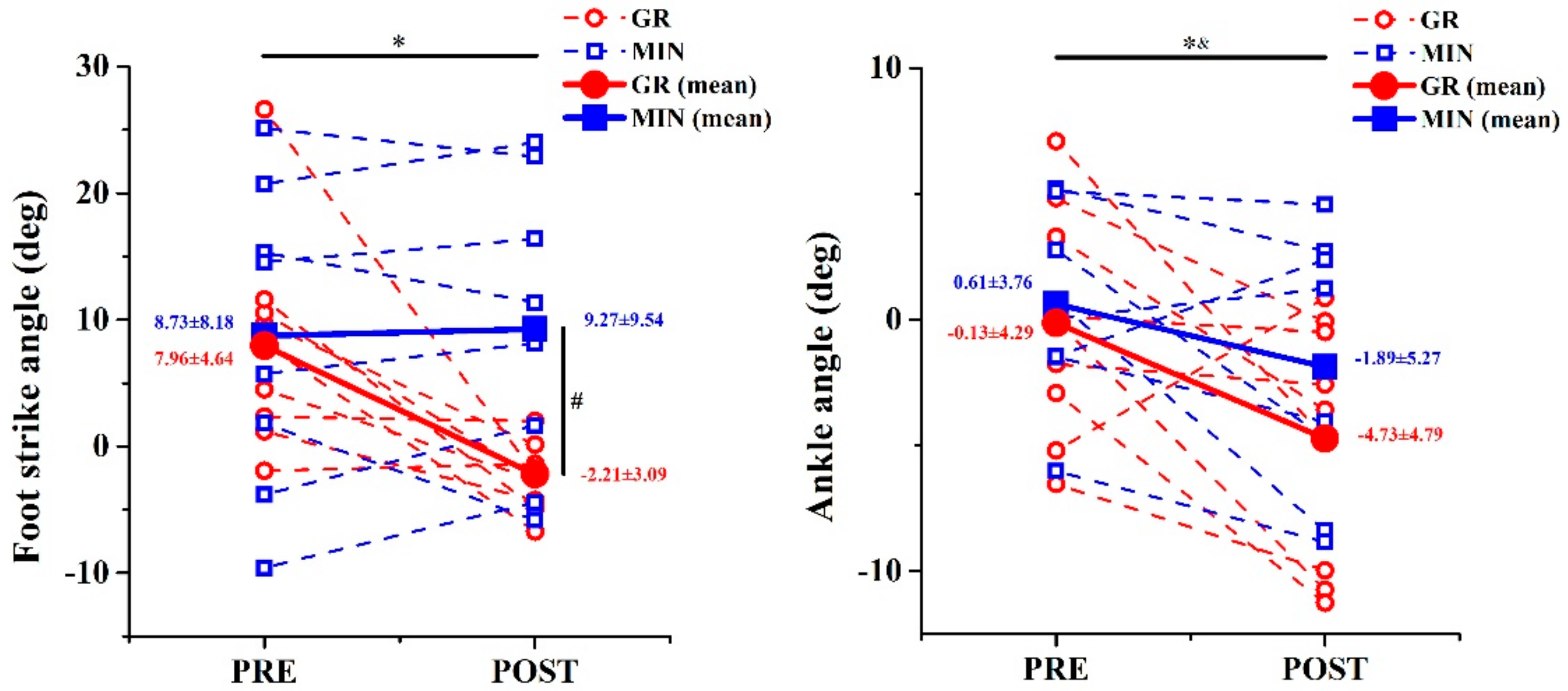 Ijerph 17 00818 g005