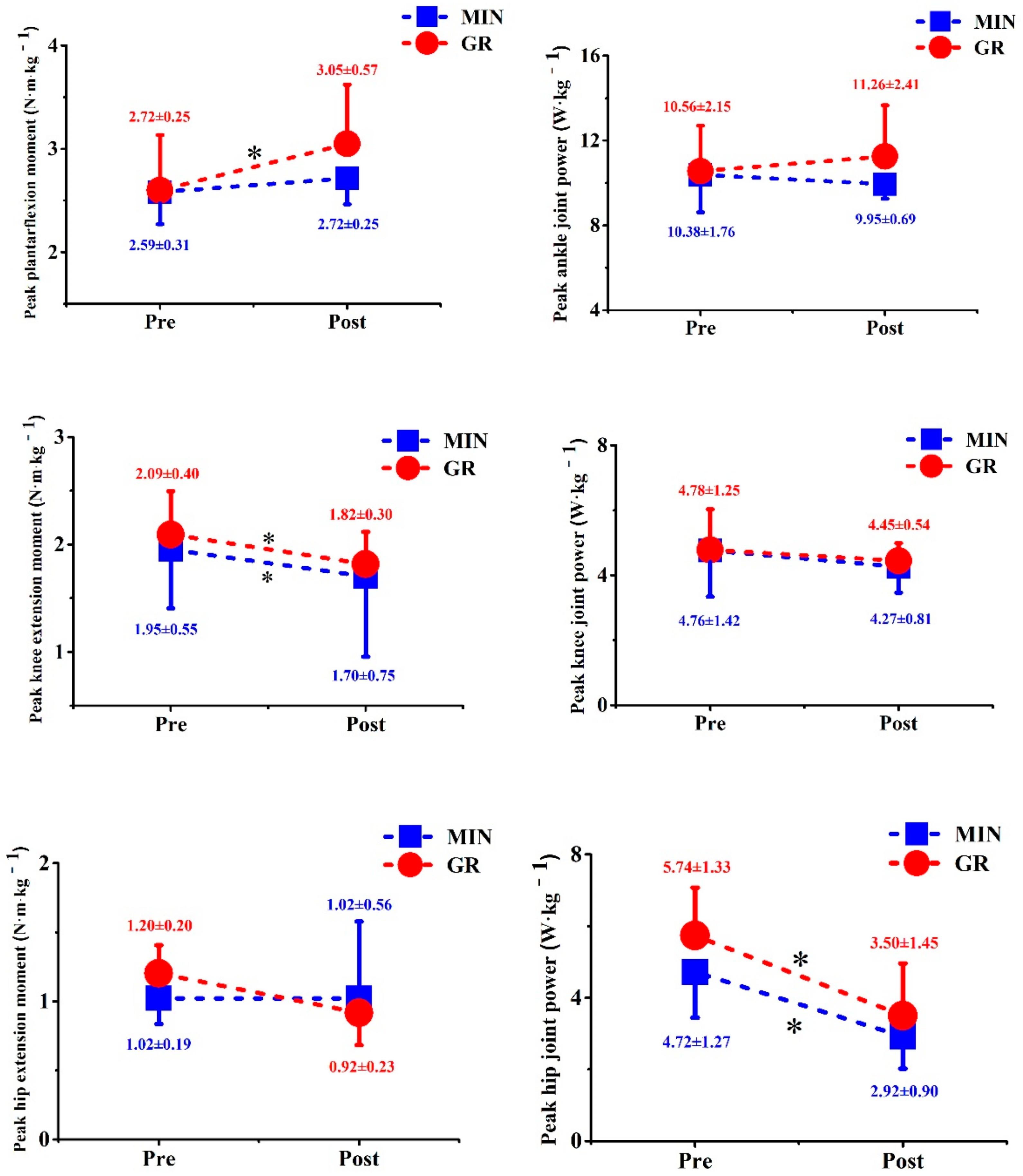 Ijerph 17 00818 g006