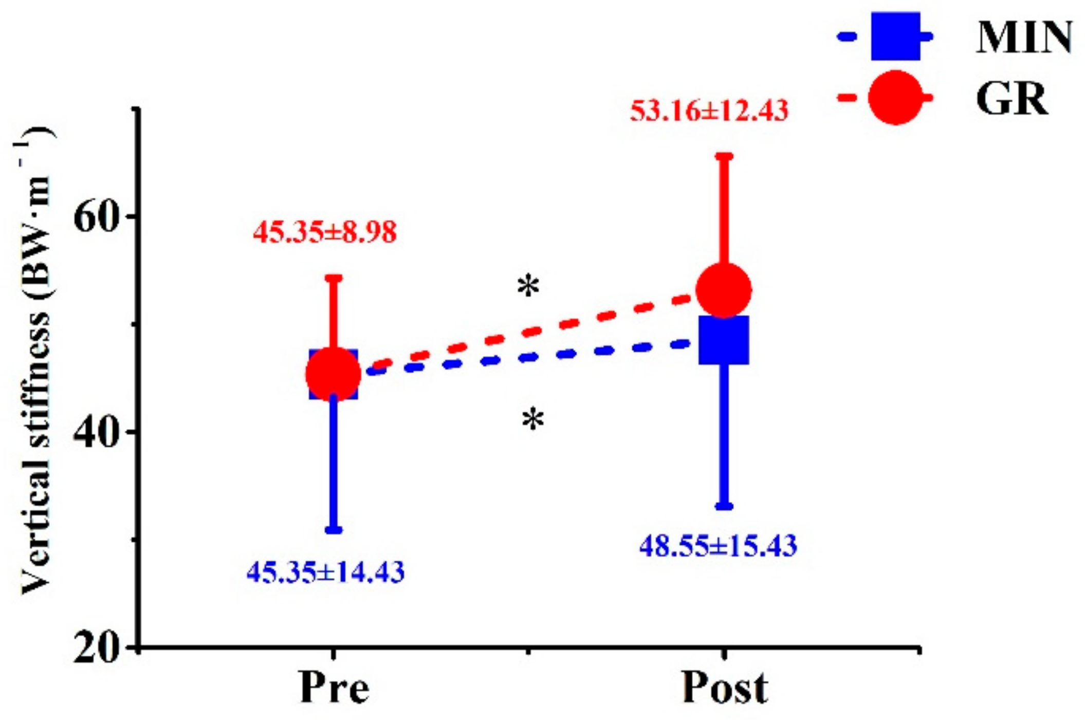 Ijerph 17 00818 g007