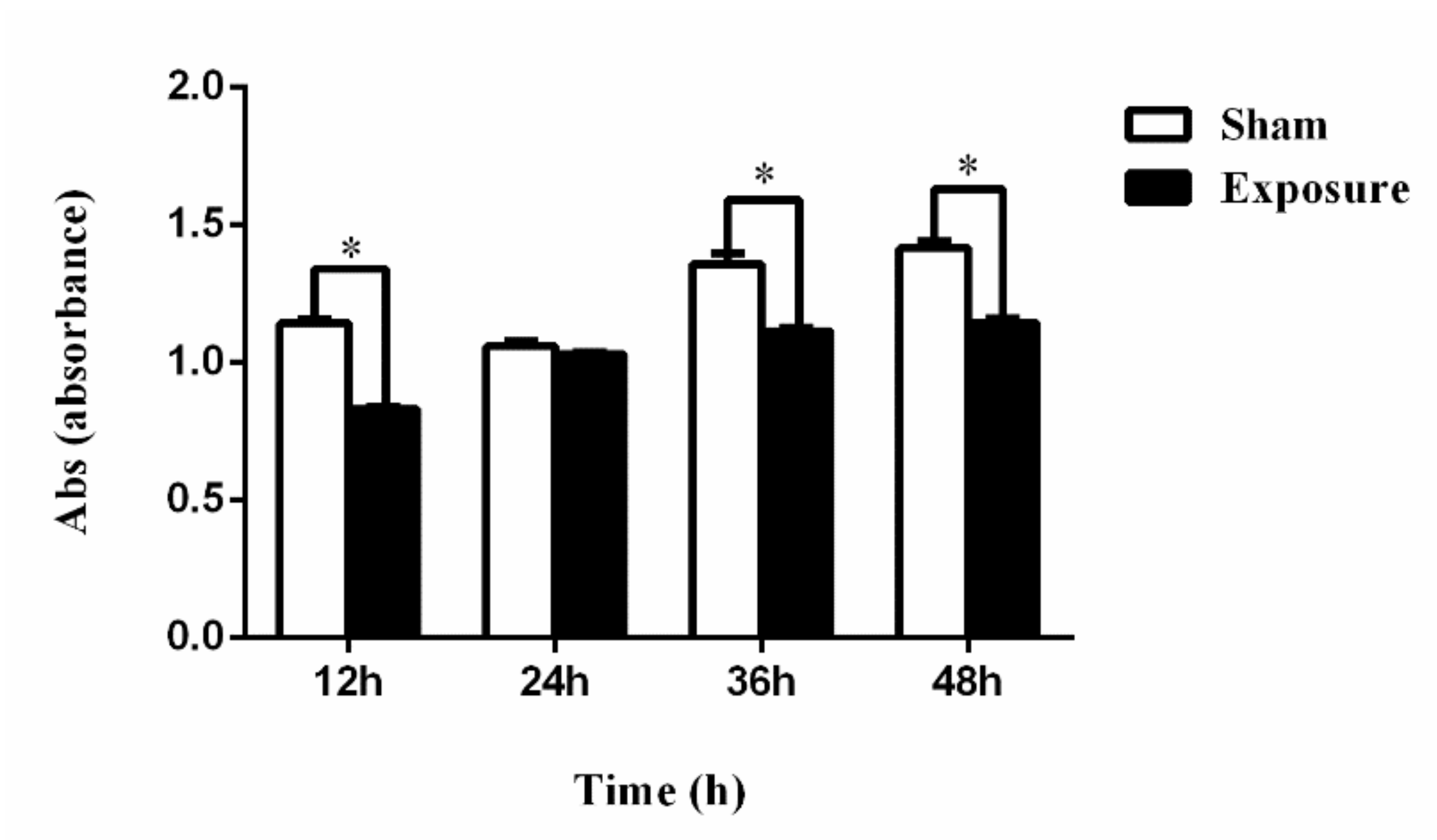 Ijerph 17 00819 g001
