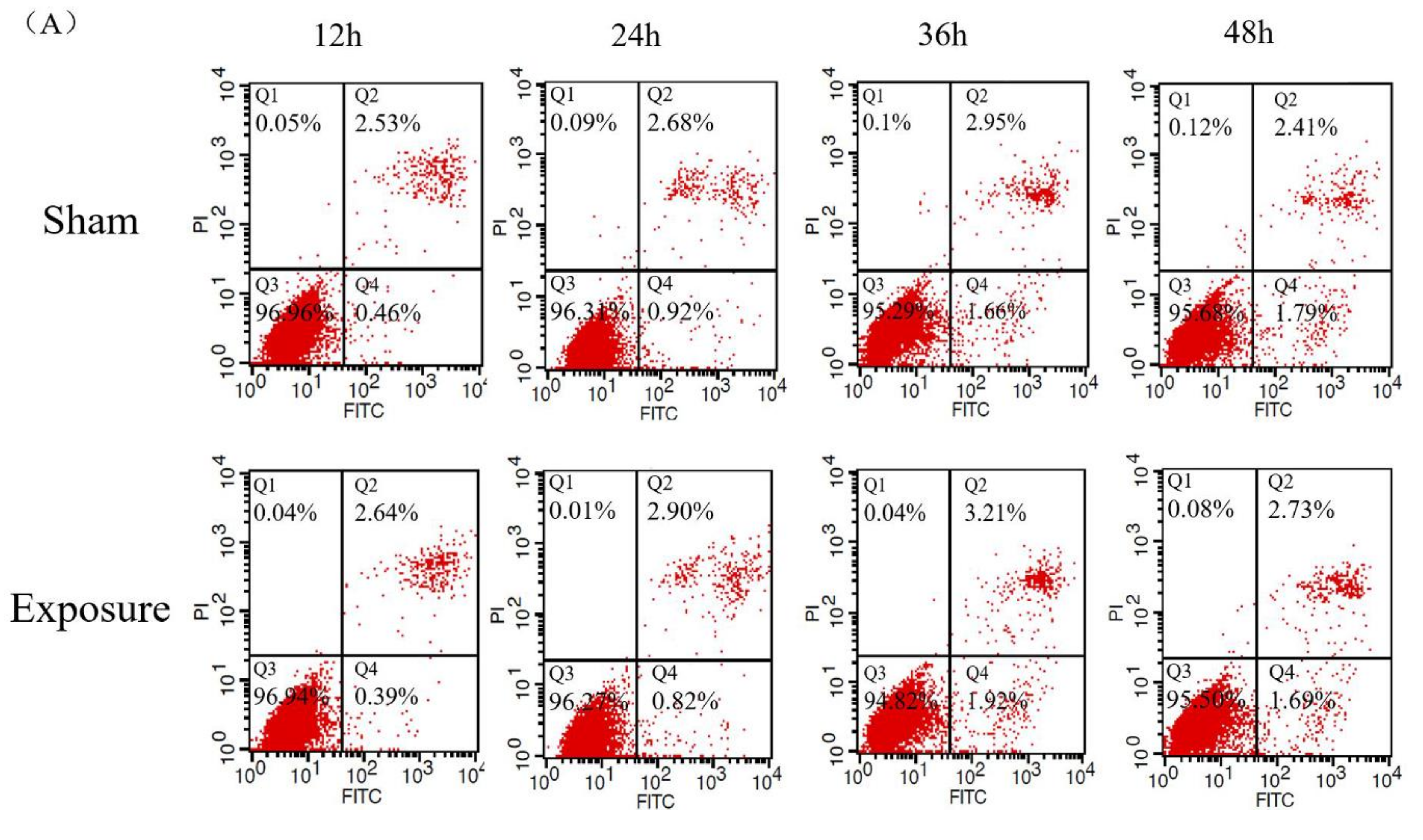 Ijerph 17 00819 g002a