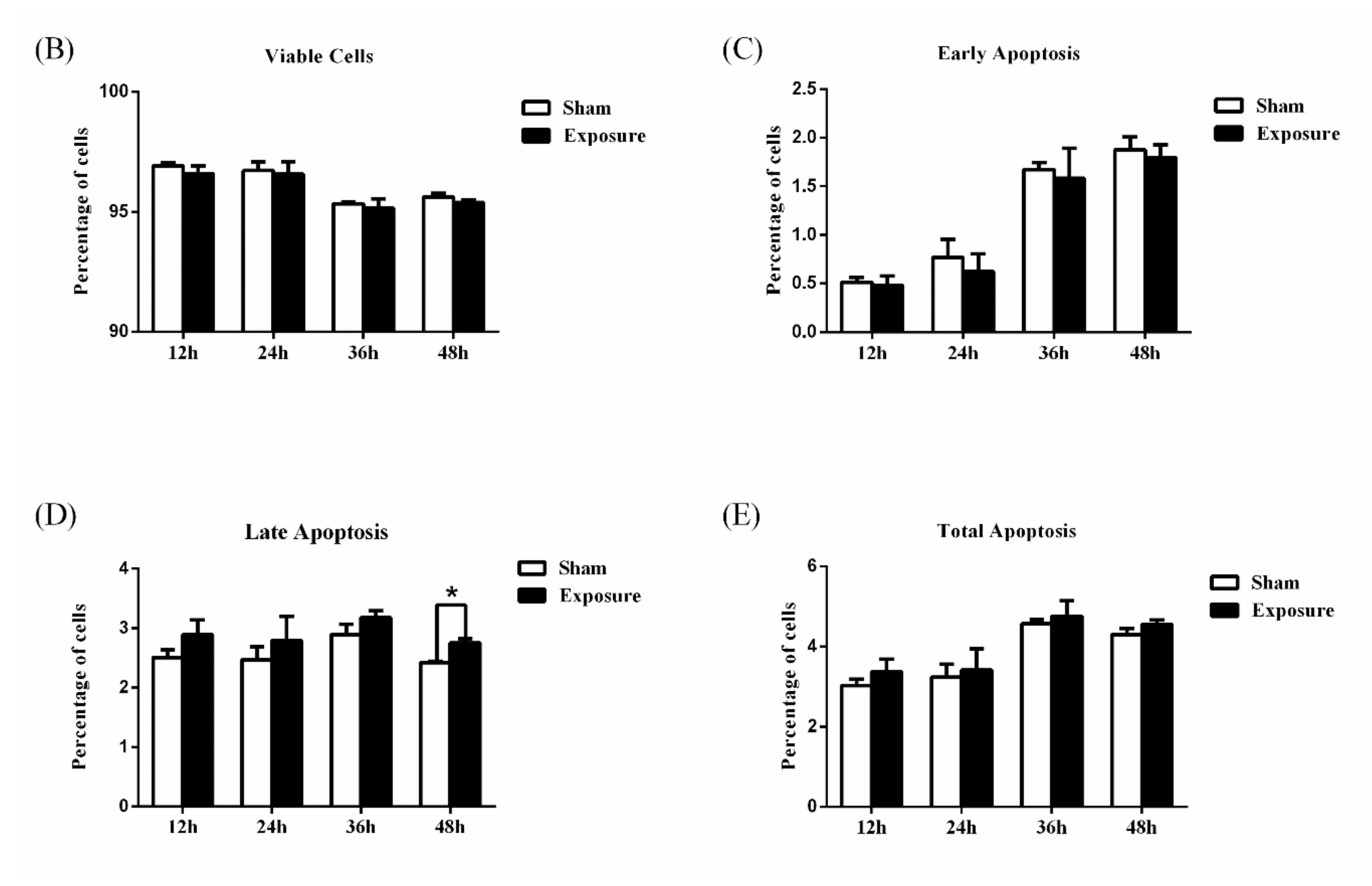 Ijerph 17 00819 g002b