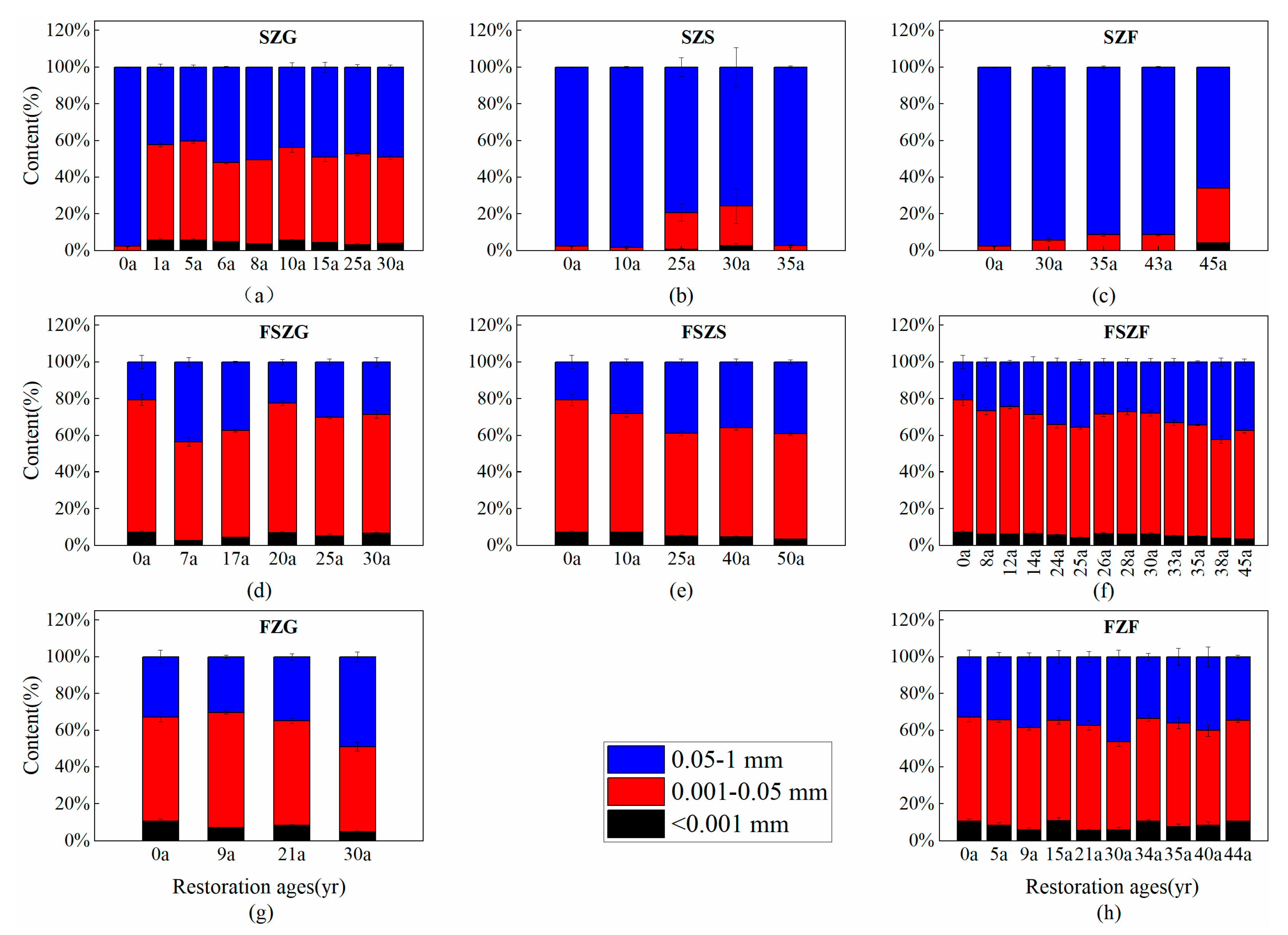 Ijerph 17 00822 g003 Ijerph 17 00822 g003