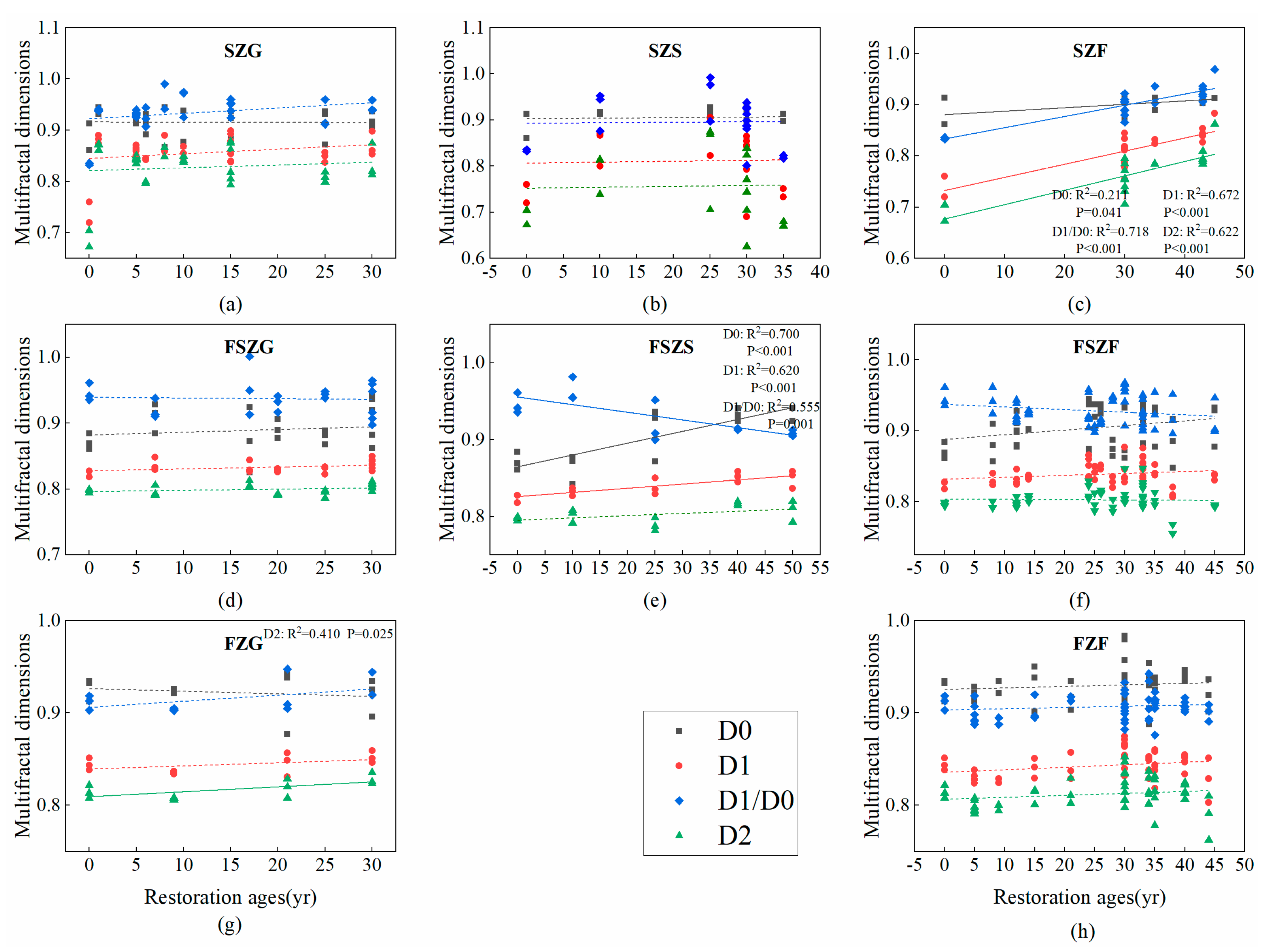 Ijerph 17 00822 g004 Ijerph 17 00822 g004