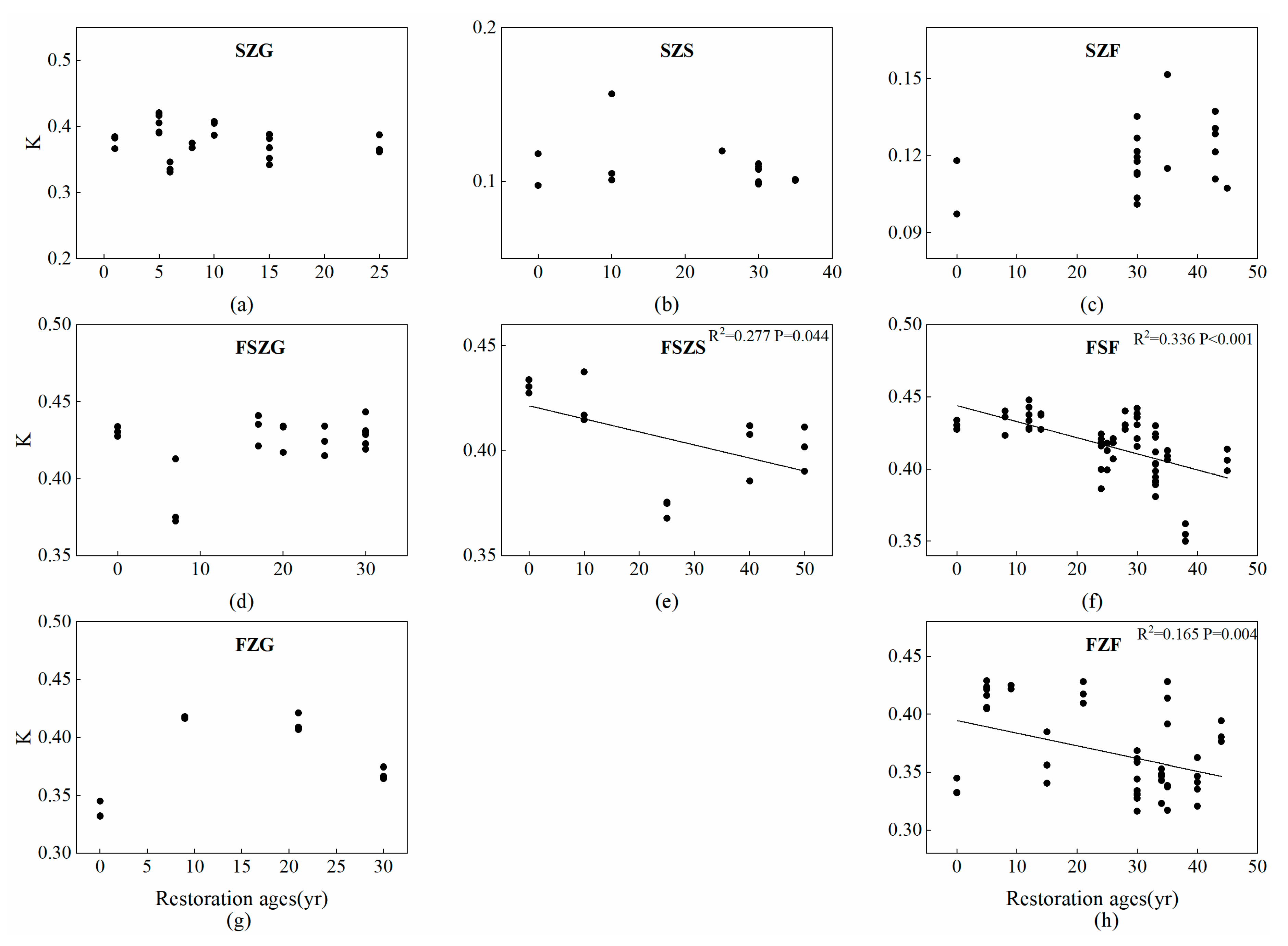 Ijerph 17 00822 g005 Ijerph 17 00822 g005