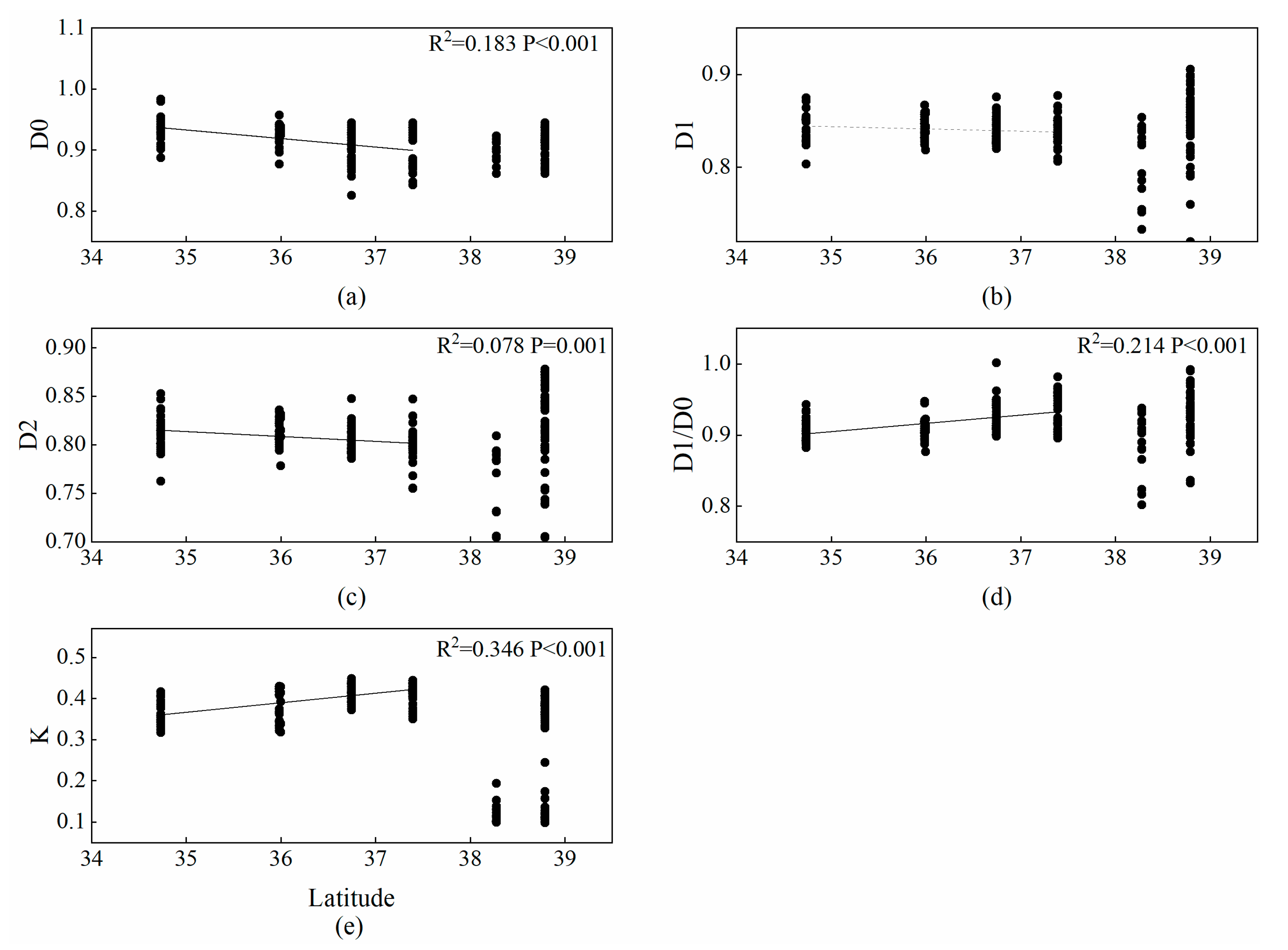 Ijerph 17 00822 g006 Ijerph 17 00822 g006