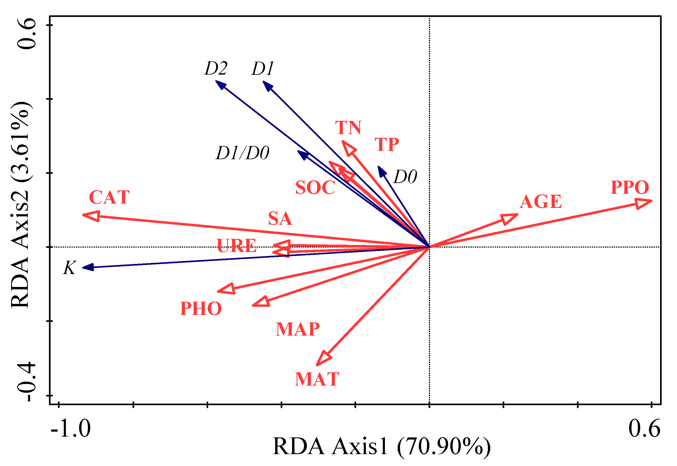Ijerph 17 00822 g008 Ijerph 17 00822 g008