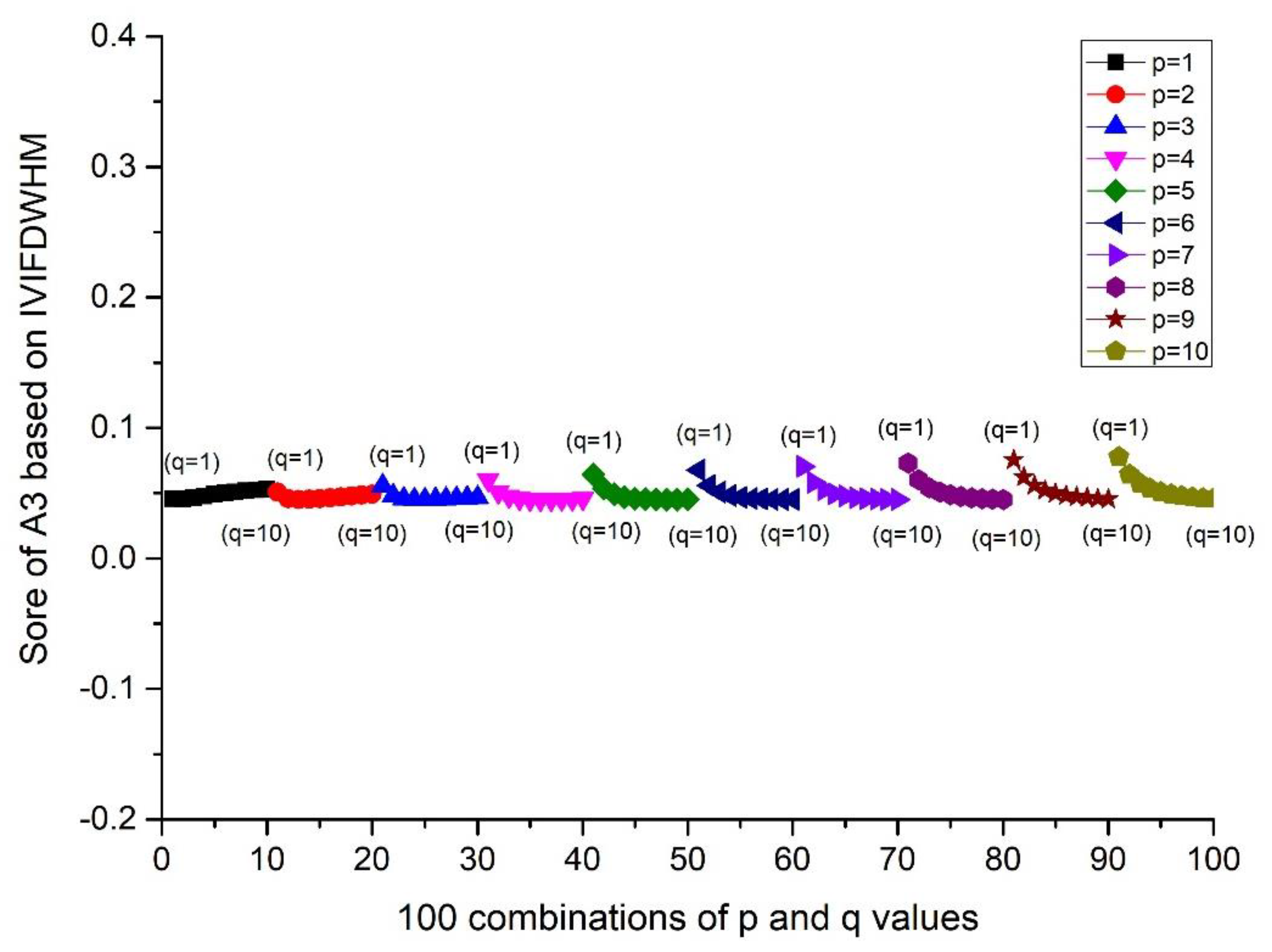 Ijerph 17 00829 g002