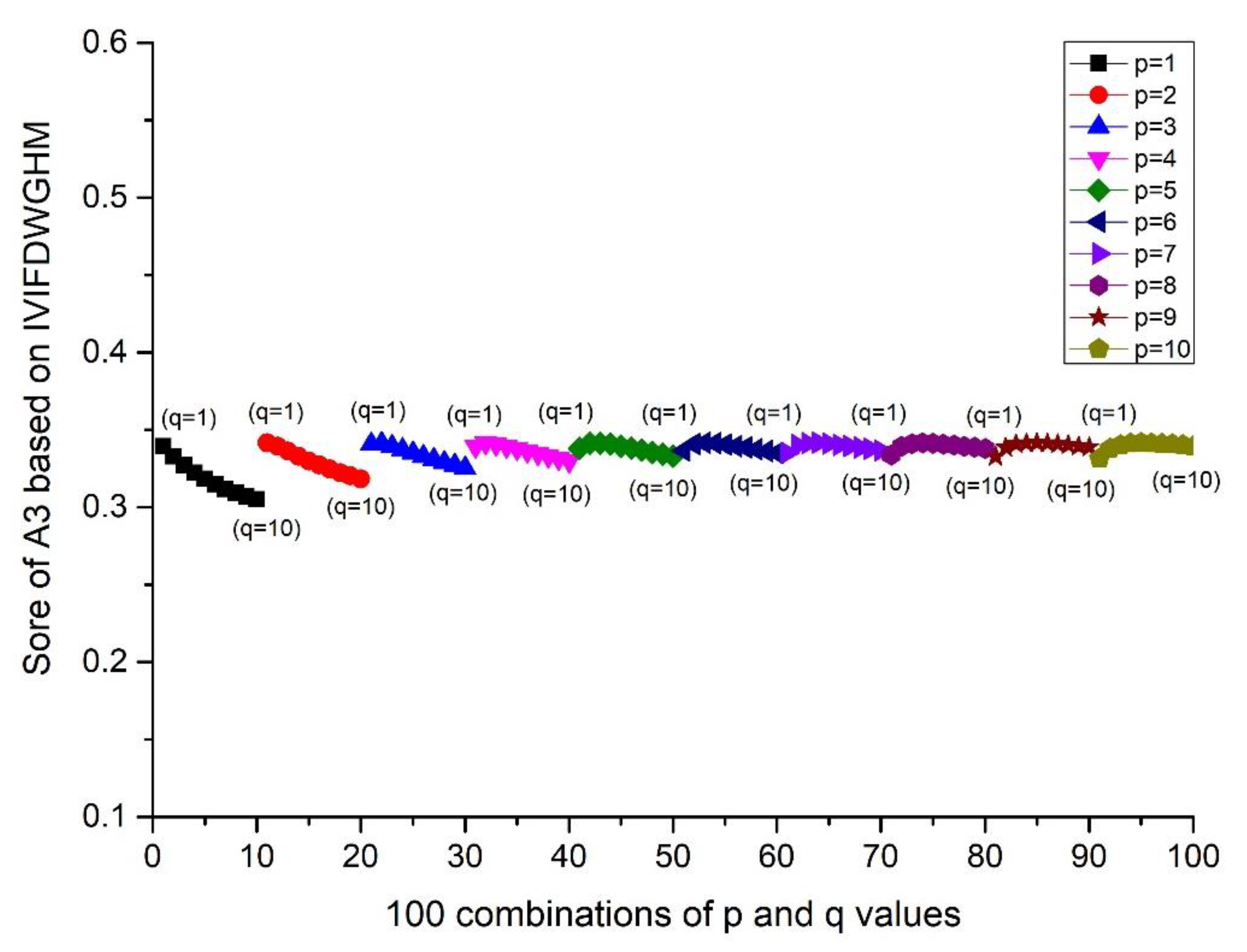 Ijerph 17 00829 g005