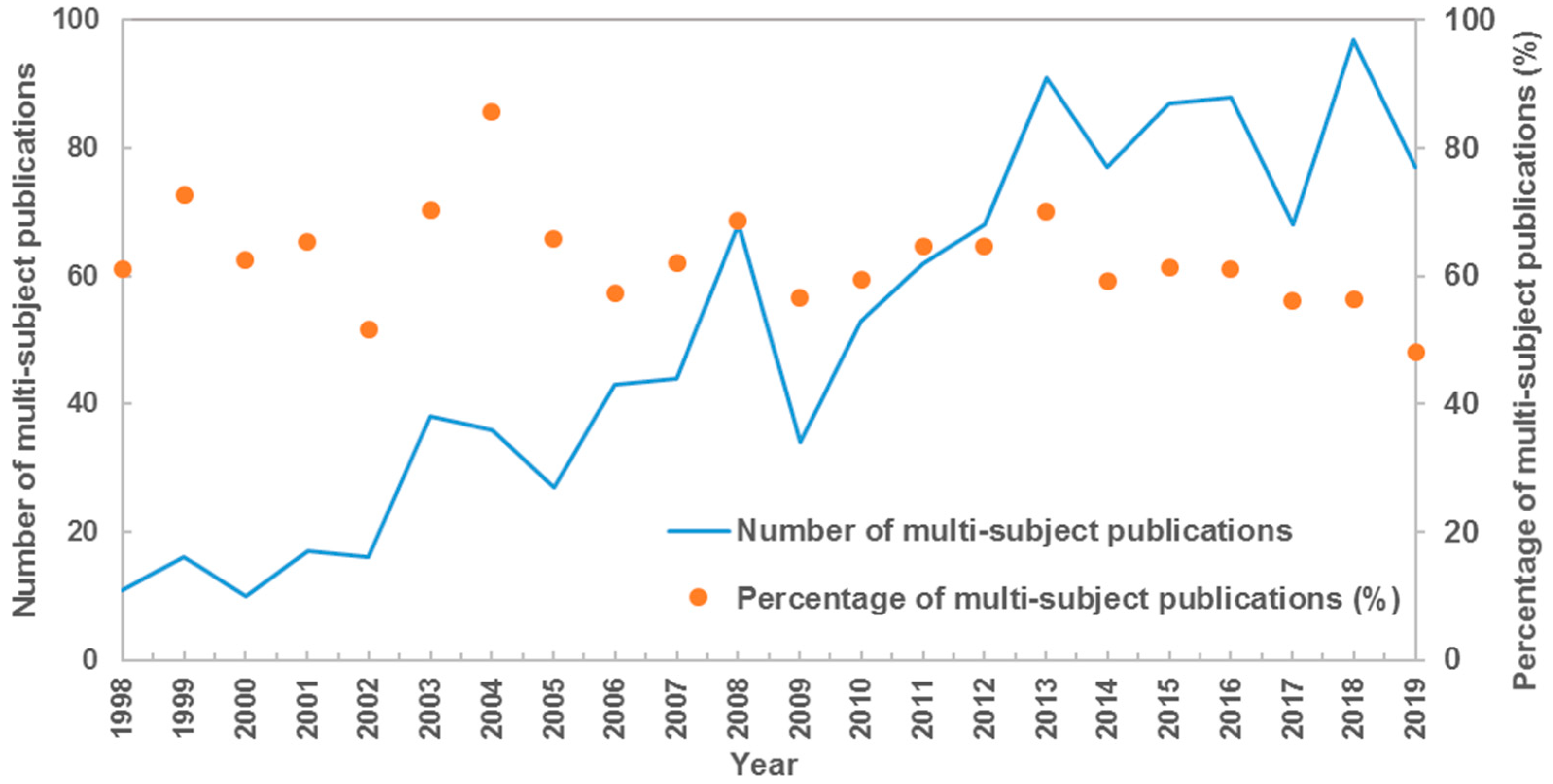 Ijerph 17 00830 g002